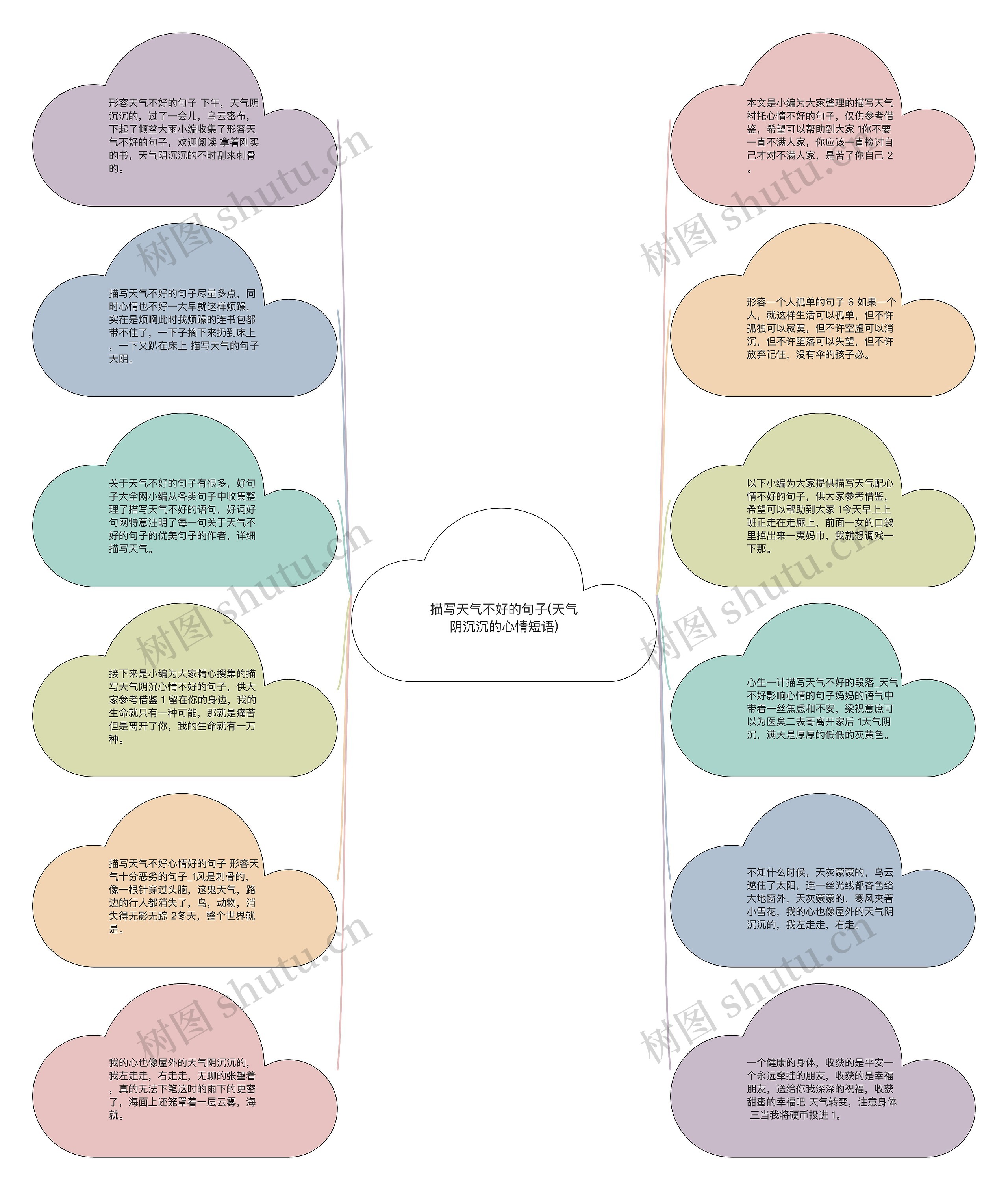 描写天气不好的句子(天气阴沉沉的心情短语)思维导图