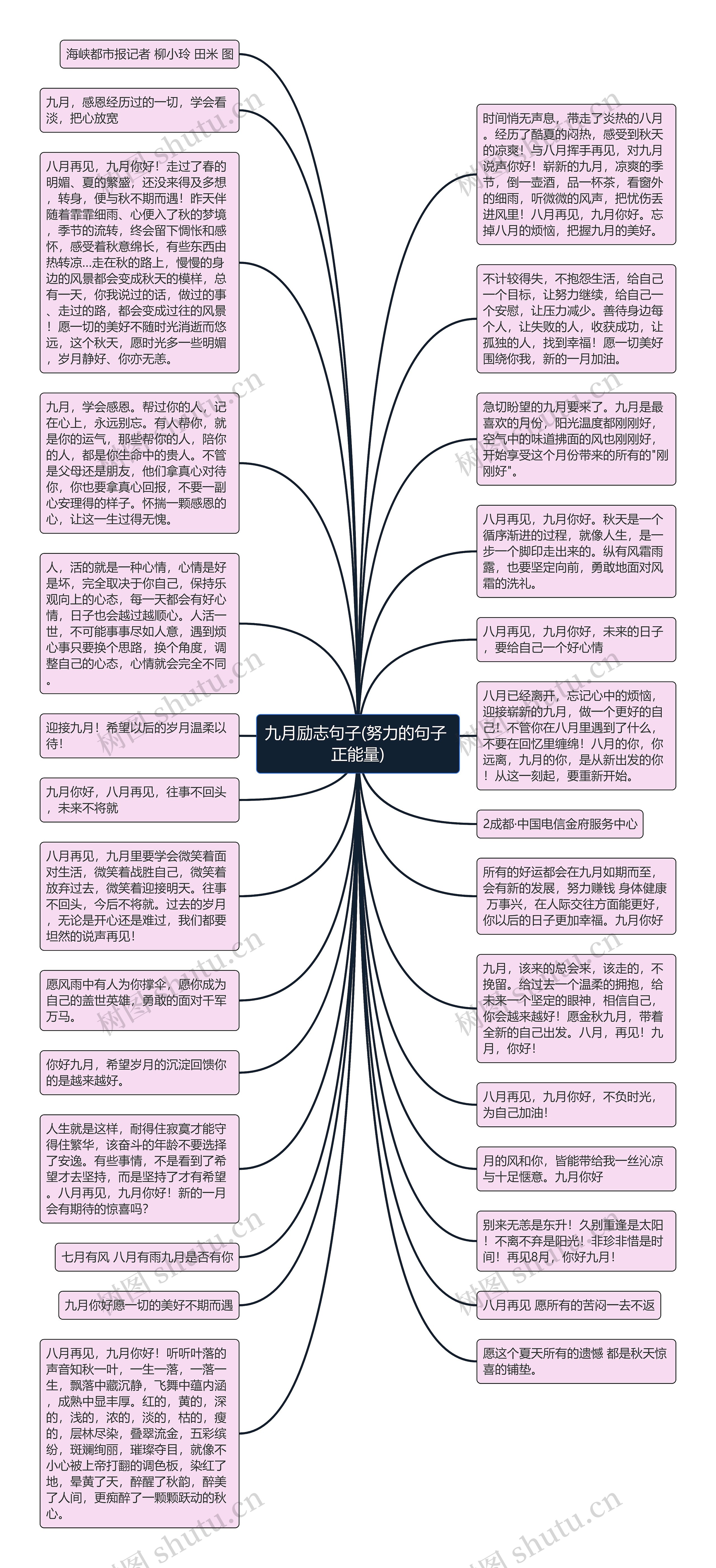 九月励志句子(努力的句子 正能量)