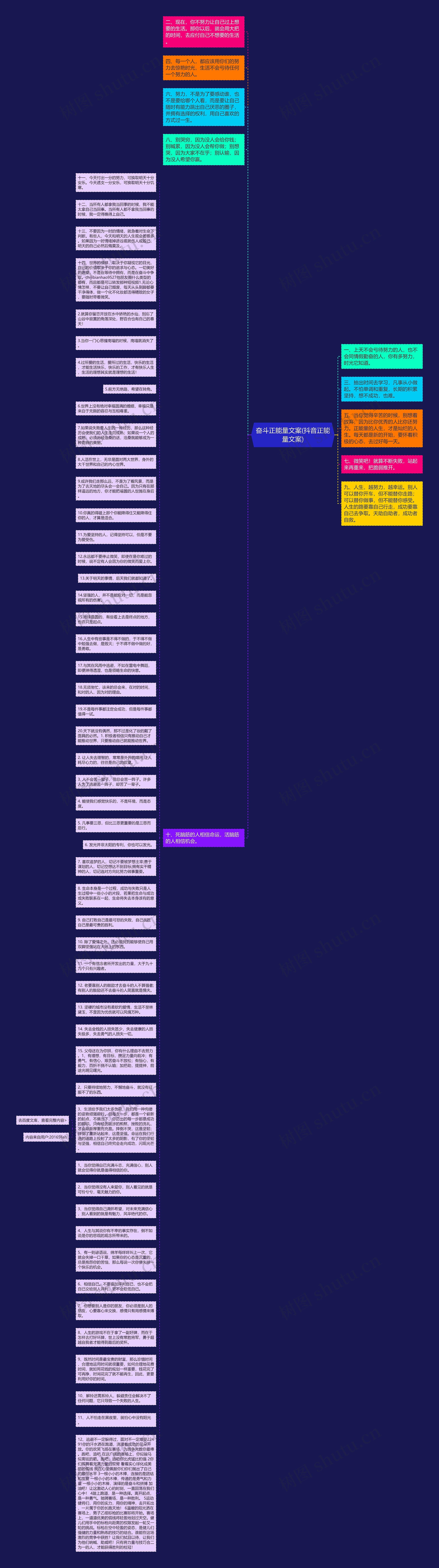 奋斗正能量文案(抖音正能量文案)思维导图高清图 奋斗正能量文案(抖音正能量文案)思维导图