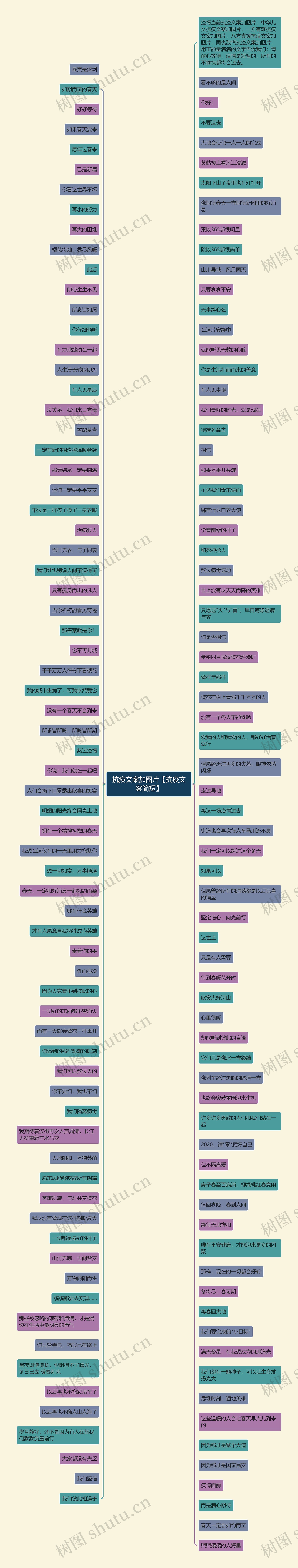 抗疫文案加图片【抗疫文案简短】思维导图
