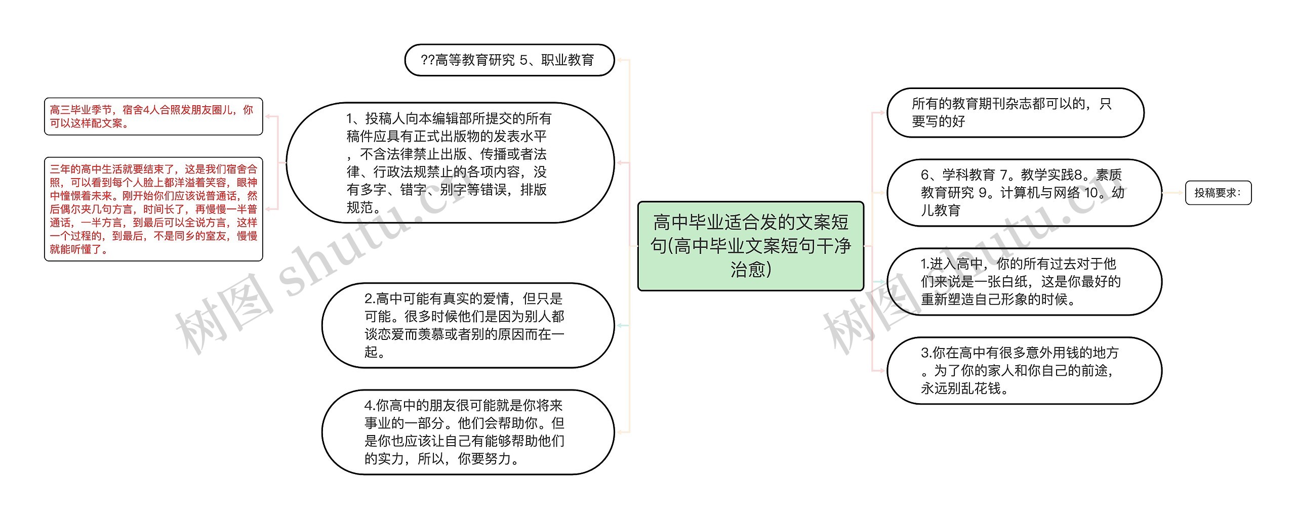 高中毕业适合发的文案短句(高中毕业文案短句干净治愈)