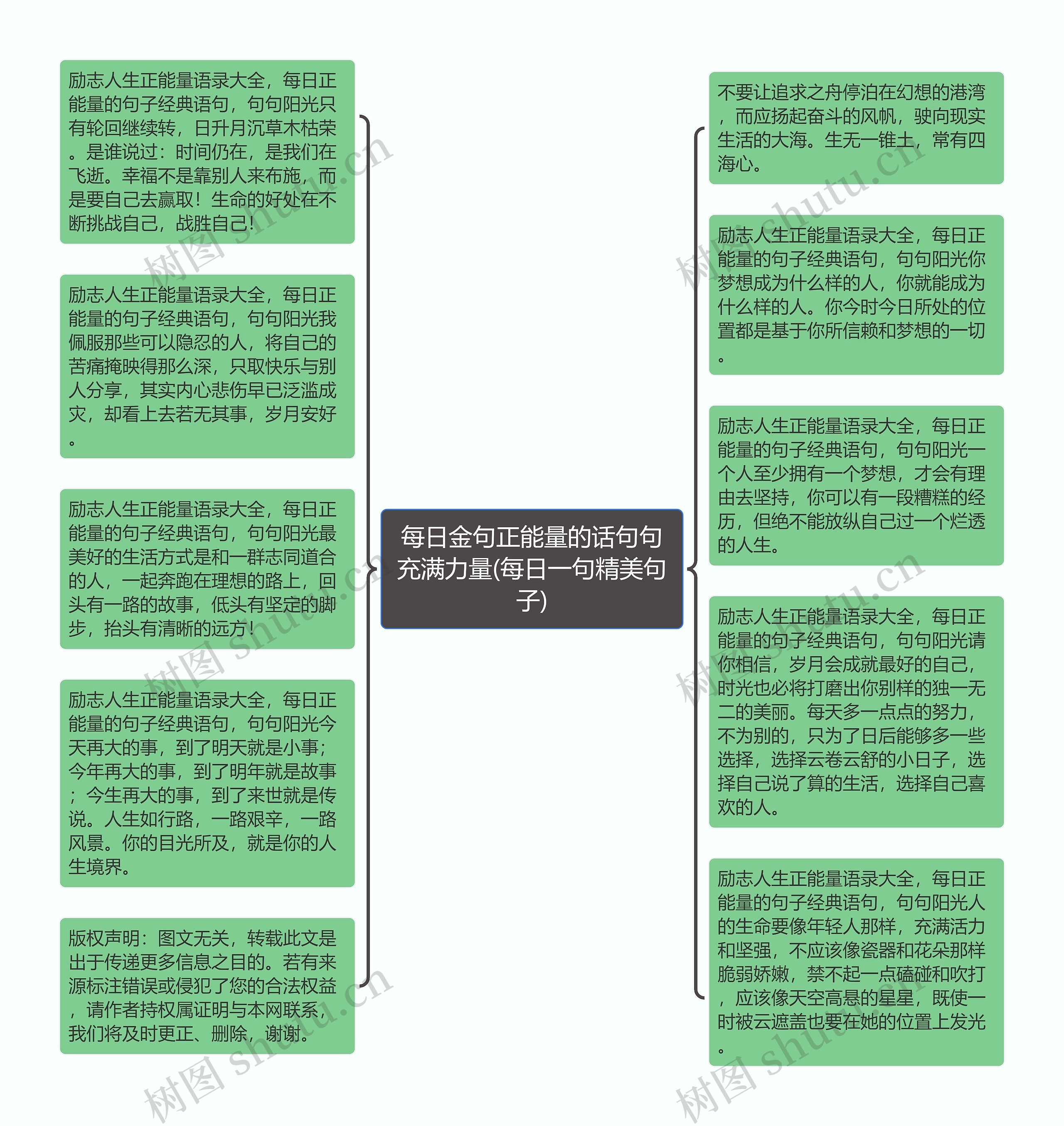 每日金句正能量的话句句充满力量(每日一句精美句子)思维导图