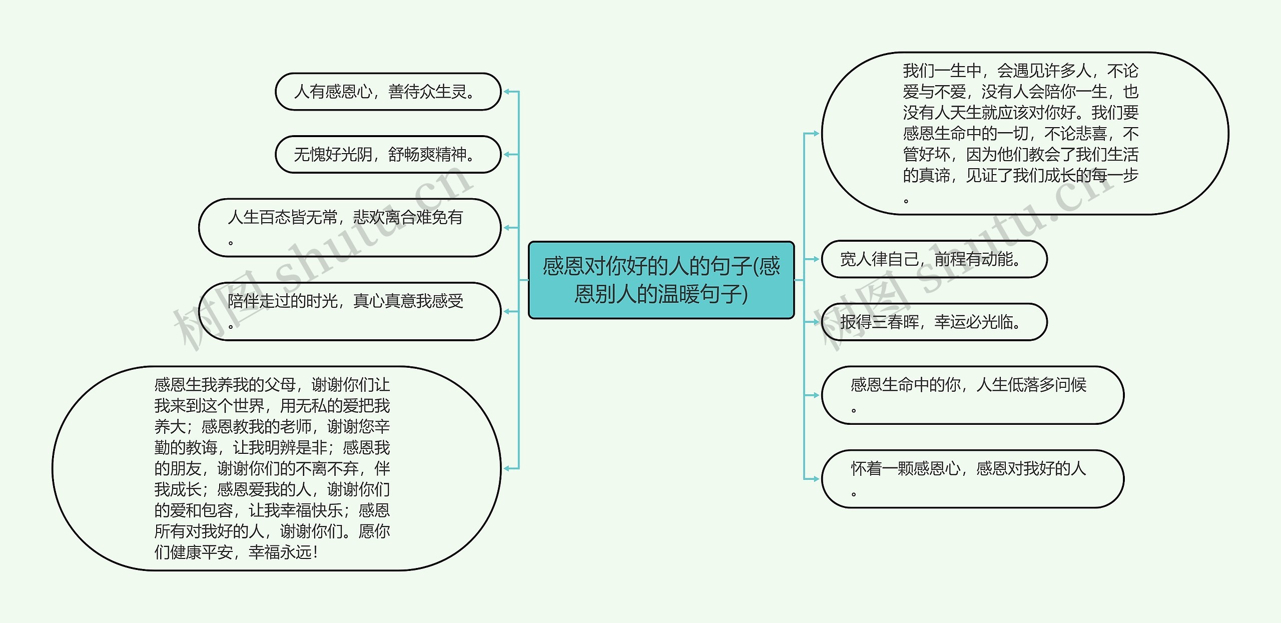 感恩对你好的人的句子(感恩别人的温暖句子) 感恩对你好的人的句子(感恩别人的温暖句子)