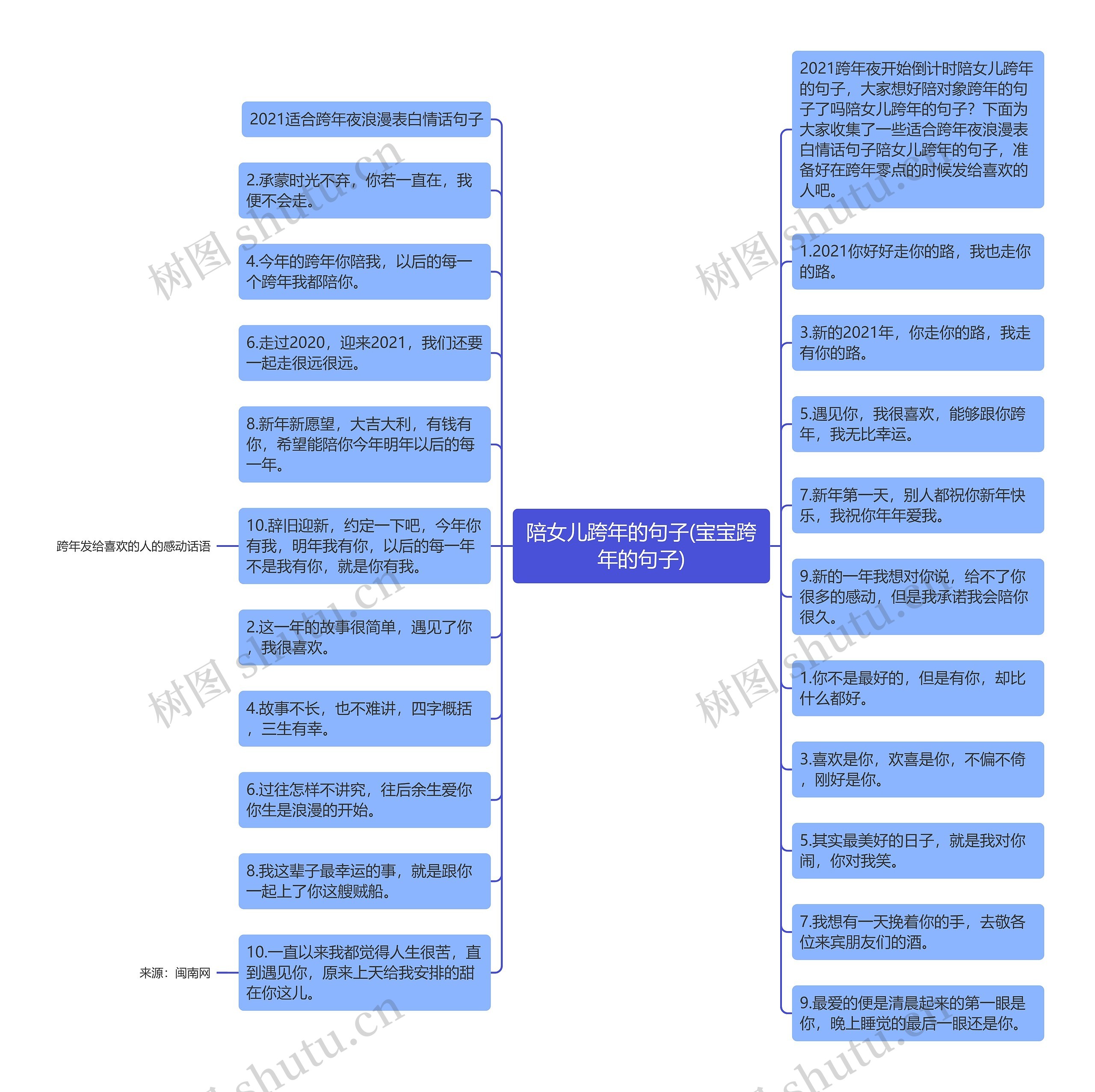 陪女儿跨年的句子(宝宝跨年的句子)思维导图