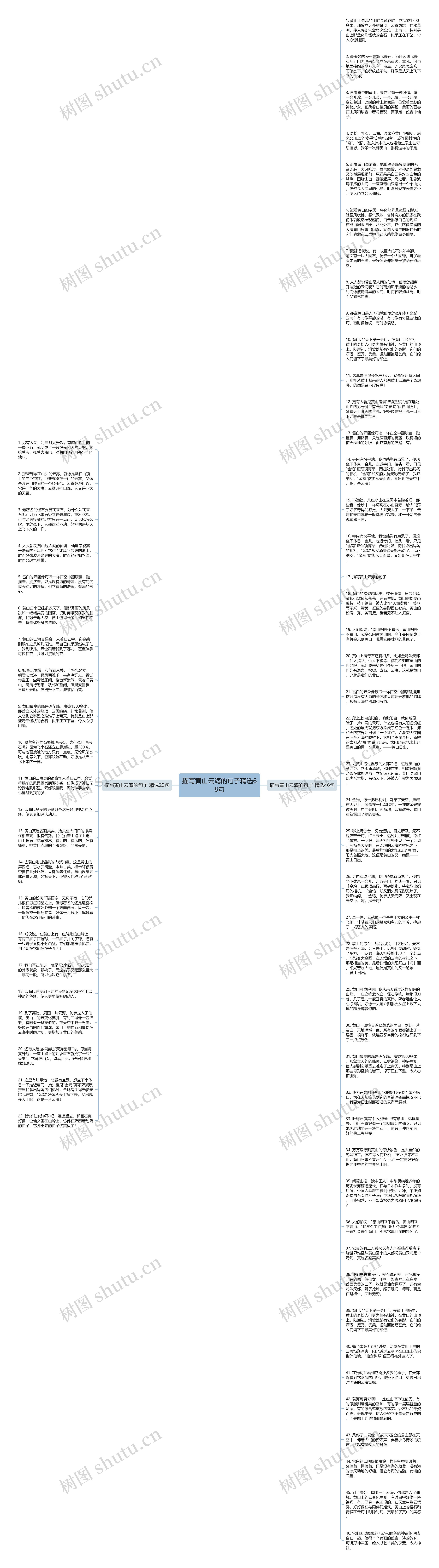 描写黄山云海的句子精选68句思维导图