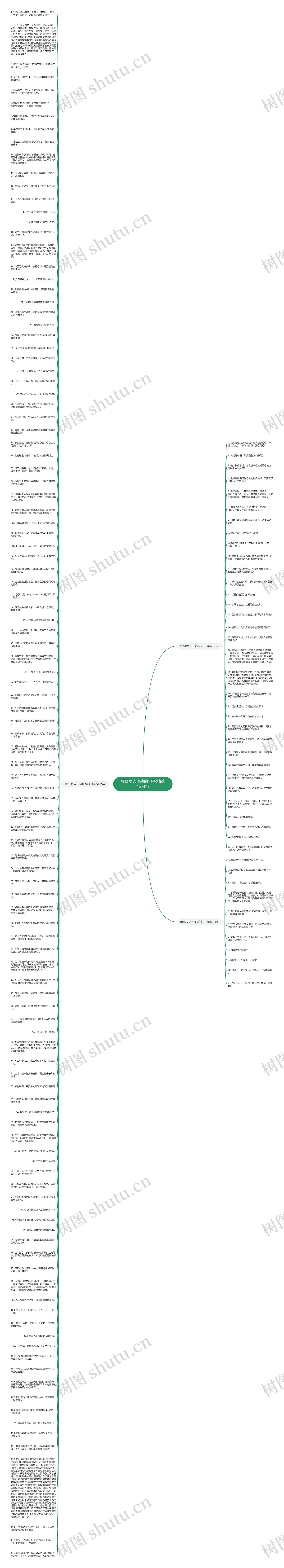 辱骂女人出轨的句子(精选159句)思维导图