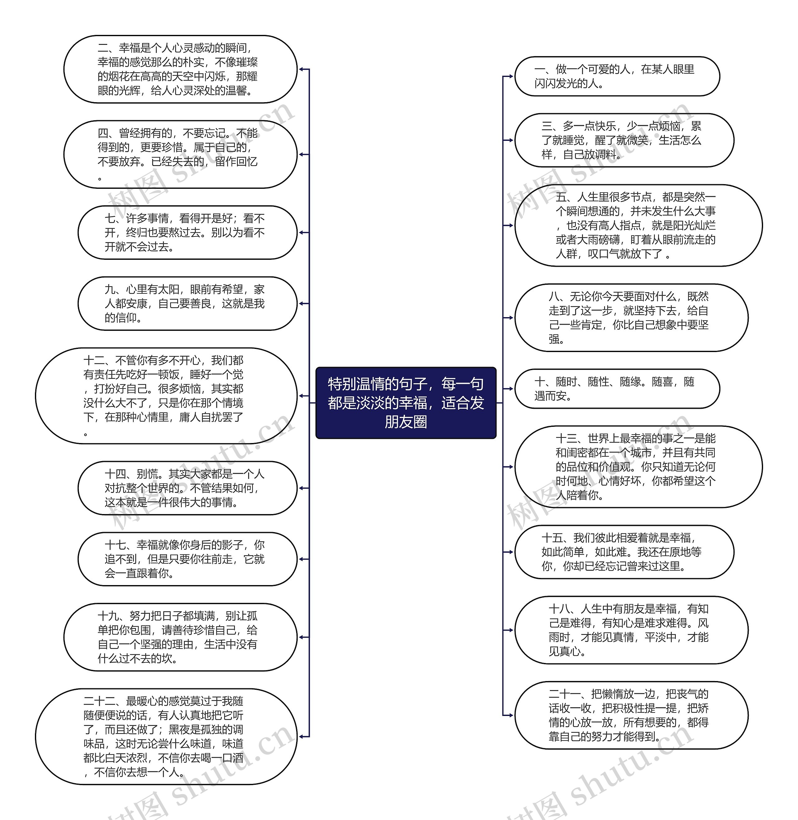 特别温情的句子，每一句都是淡淡的幸福，适合发朋友圈思维导图