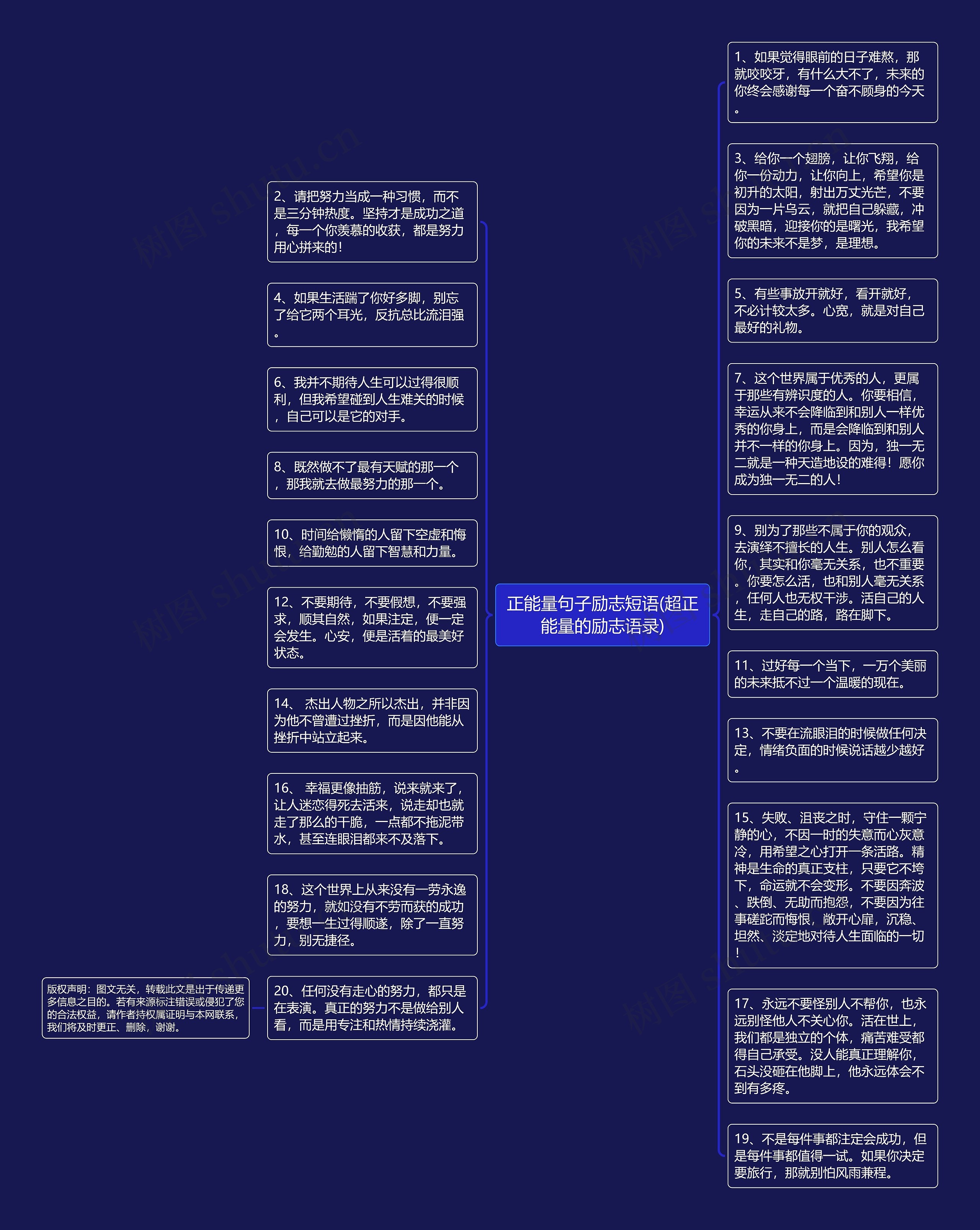 正能量句子励志短语(超正能量的励志语录)思维导图