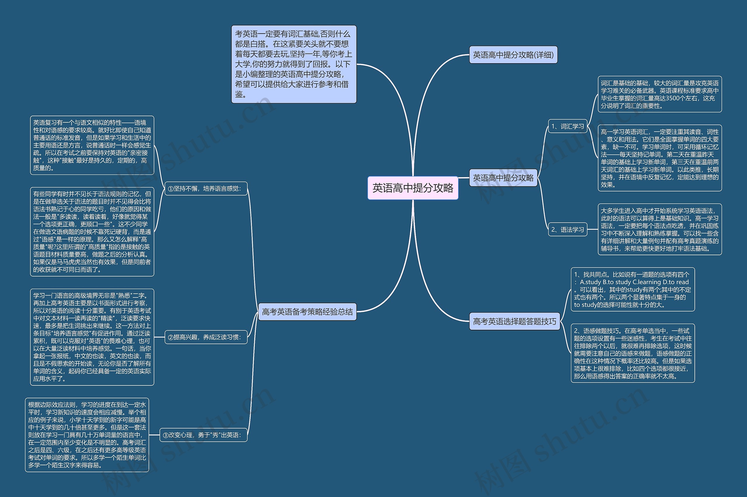 英语高中提分攻略思维导图
