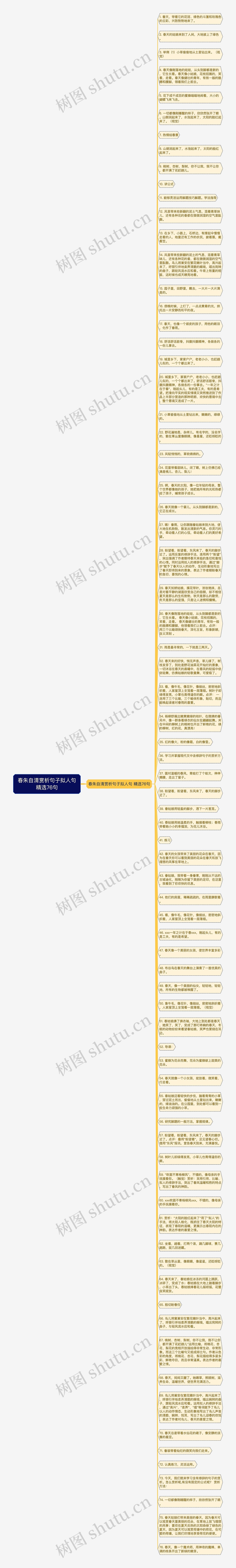 春朱自清赏析句子拟人句精选76句思维导图