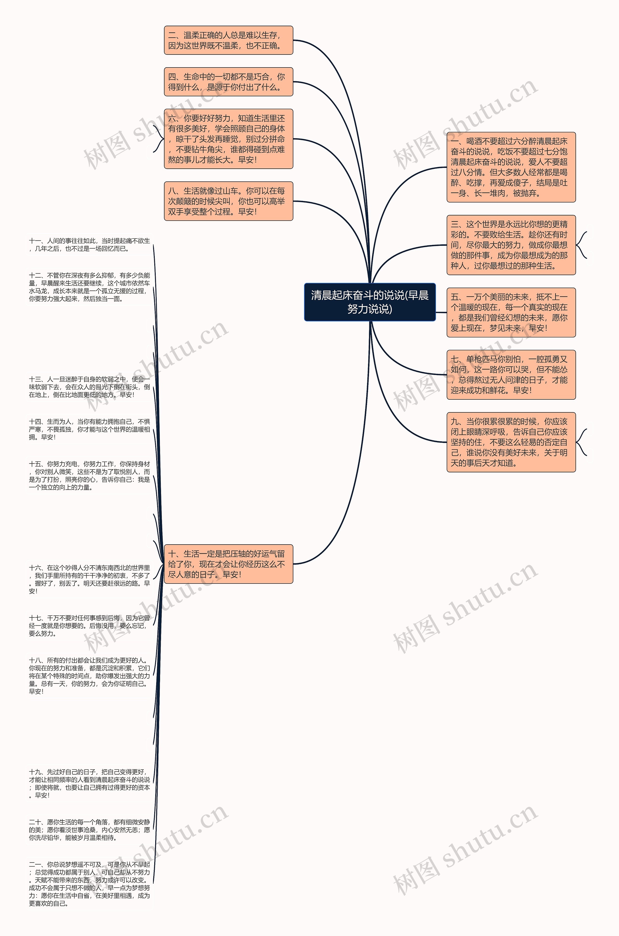 清晨起床奋斗的说说(早晨努力说说)思维导图