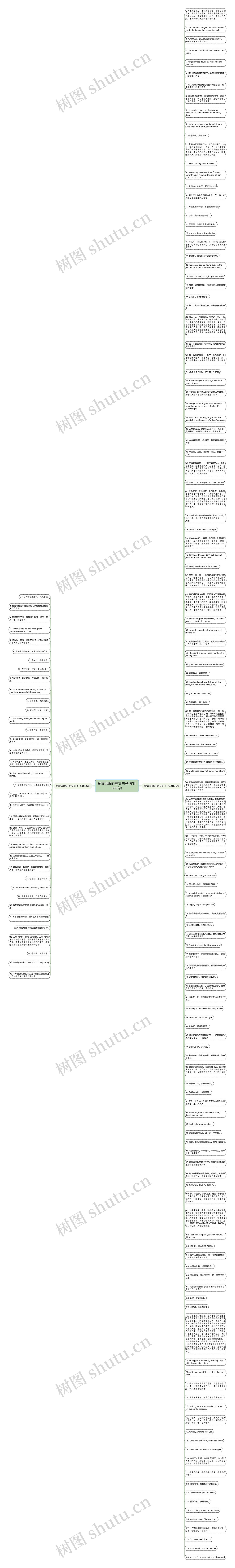 爱情温暖的英文句子(实用166句)思维导图