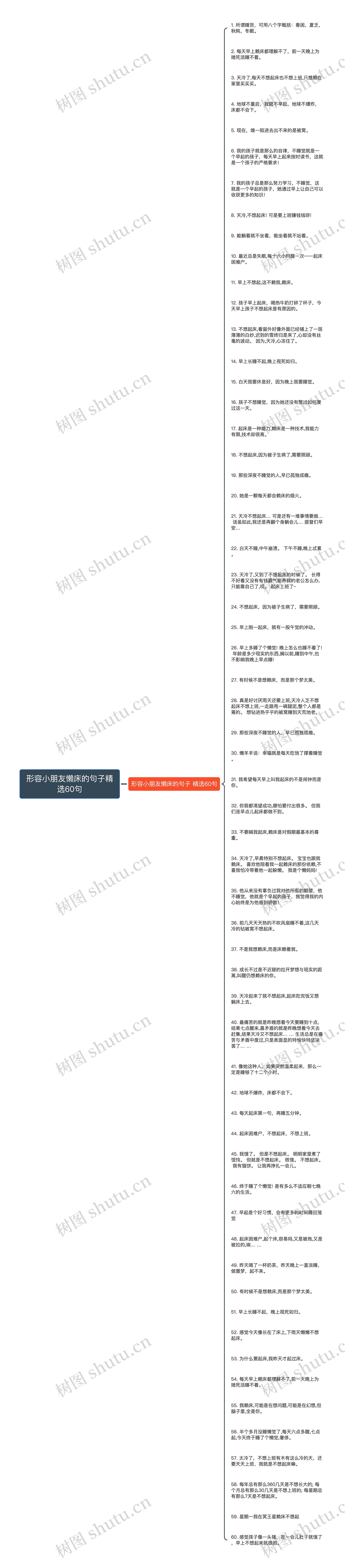 形容小朋友懒床的句子精选60句思维导图