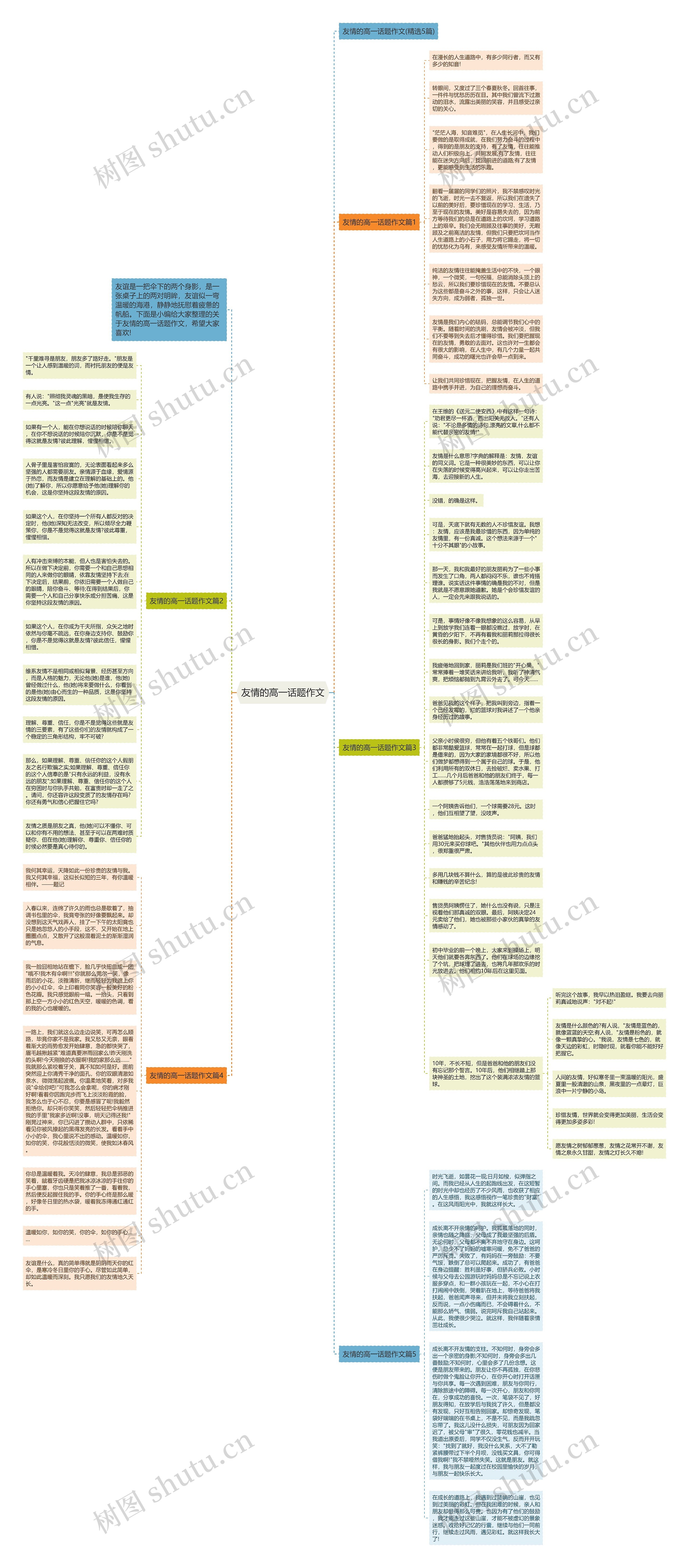 友情的高一话题作文思维导图