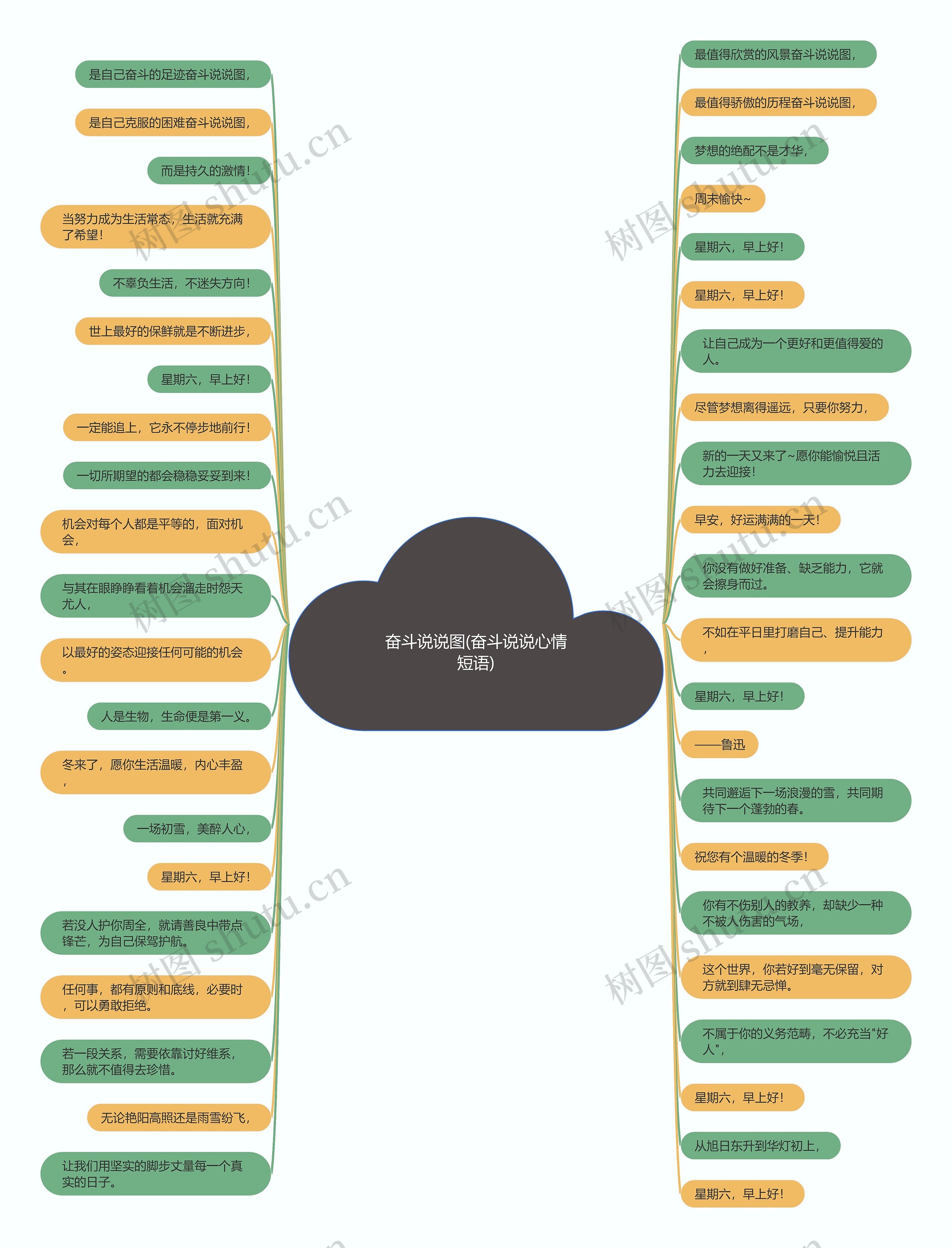 奋斗说说图(奋斗说说心情短语)思维导图