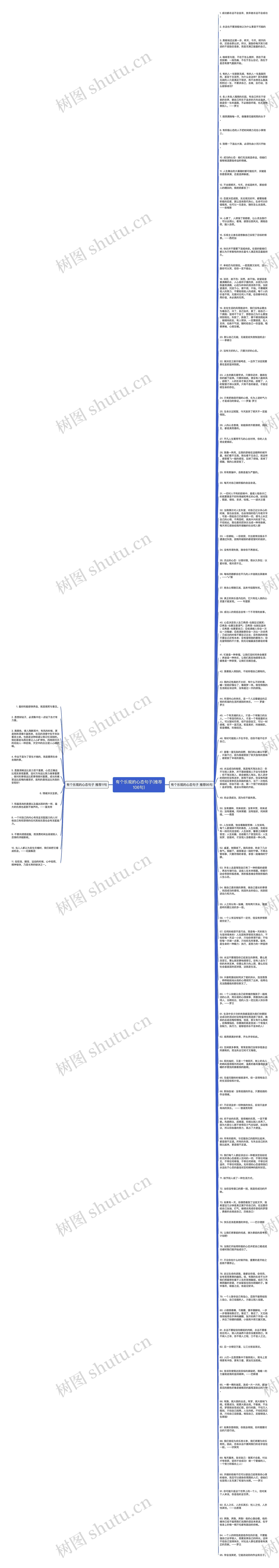 有个乐观的心态句子(推荐106句)思维导图
