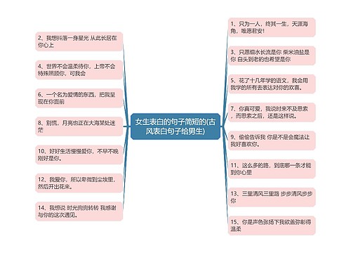 女生表白的句子简短的(古风表白句子给男生)