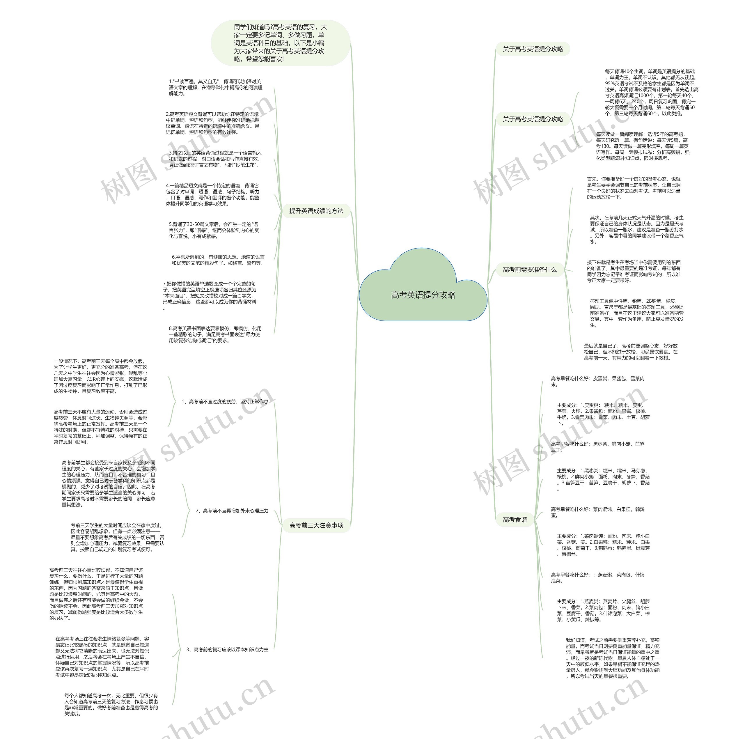 高考英语提分攻略思维导图