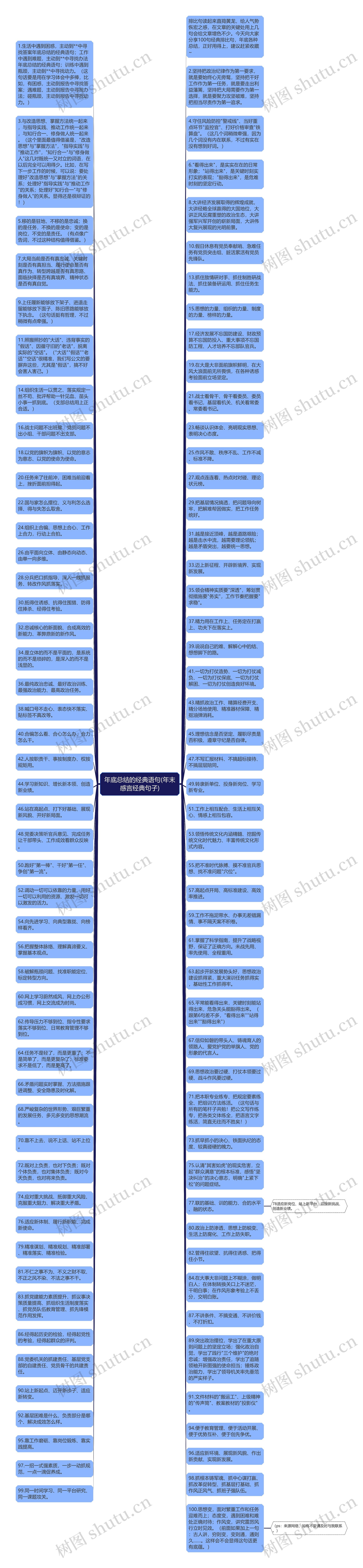 年底总结的经典语句(年末感言经典句子)思维导图