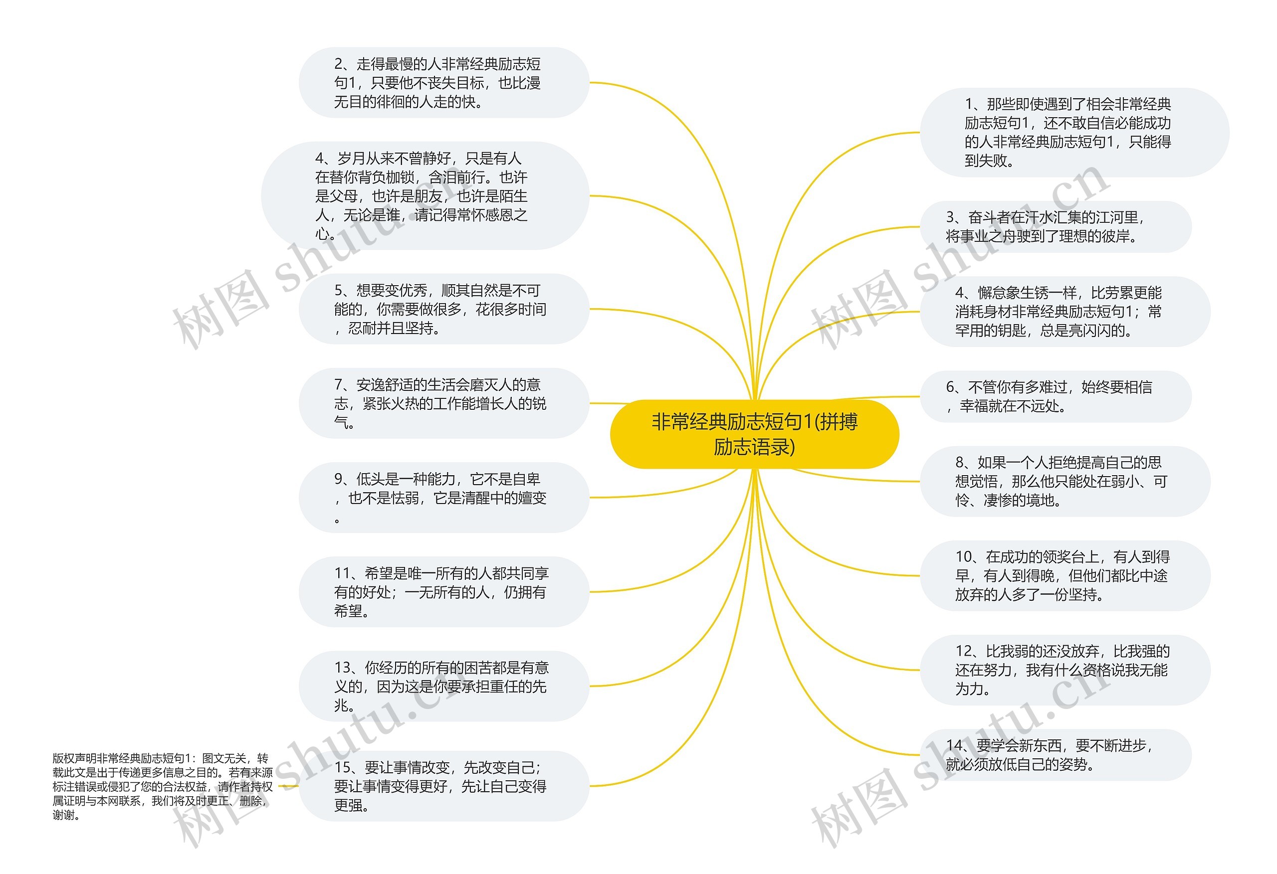 非常经典励志短句1(拼搏励志语录)思维导图