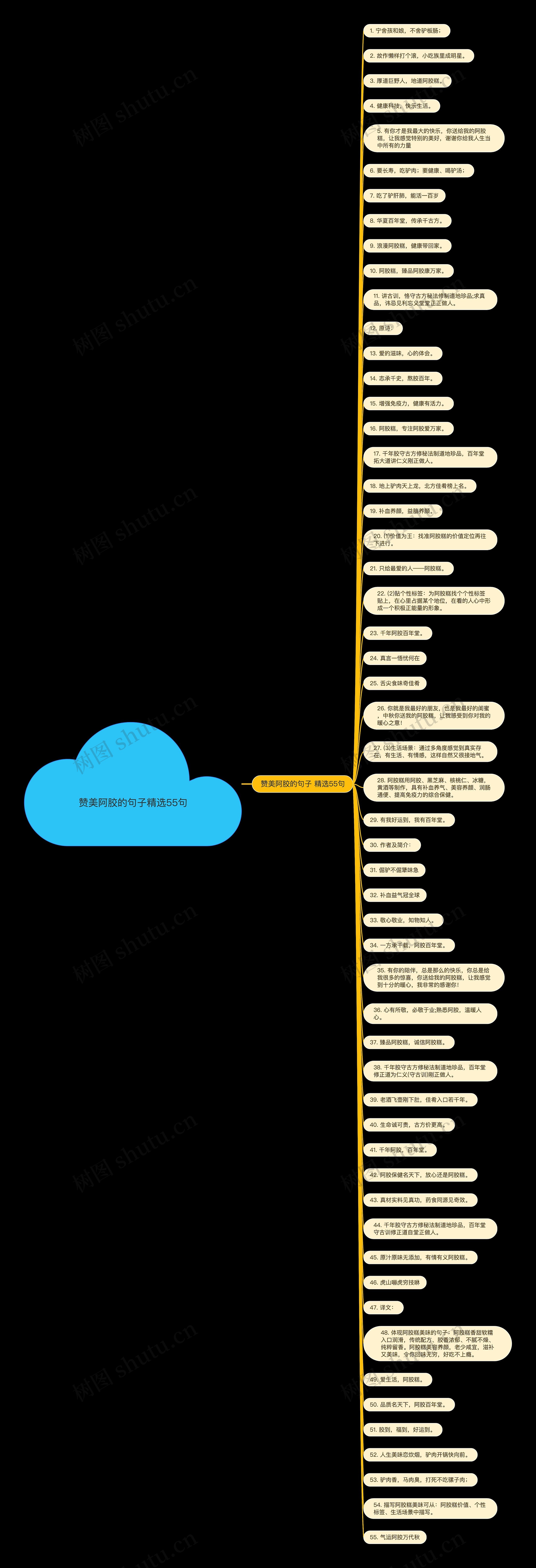 赞美阿胶的句子精选55句思维导图