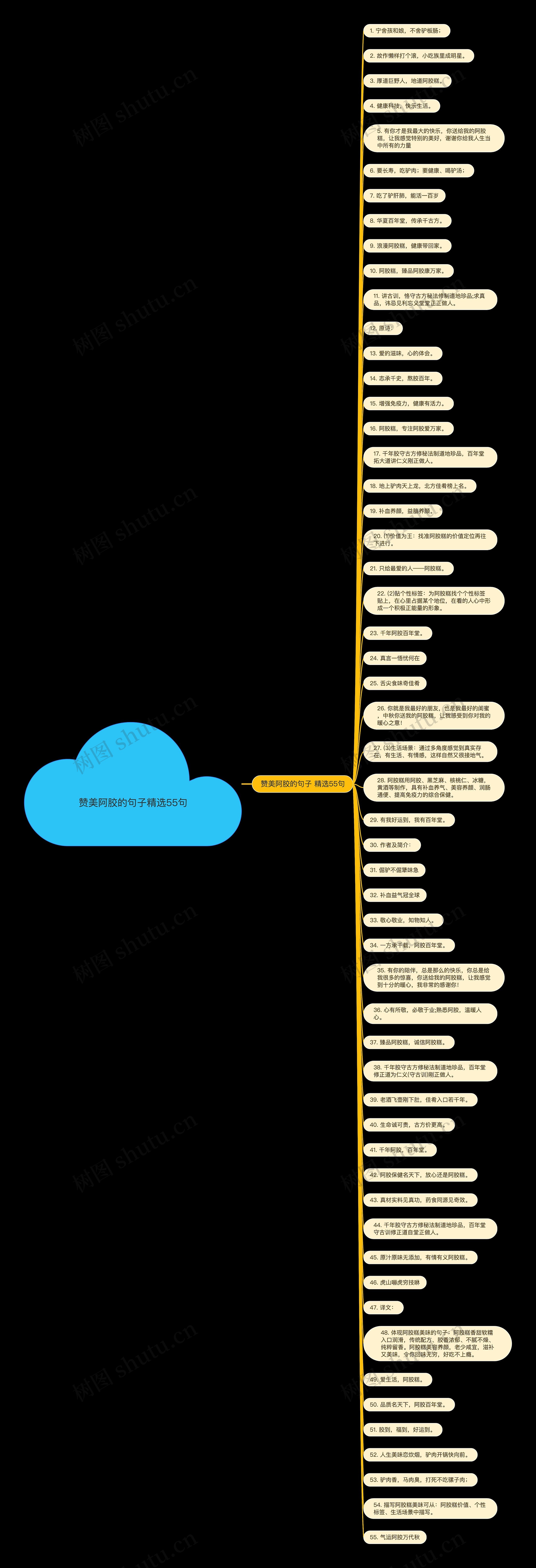 赞美阿胶的句子精选55句思维导图高清图 赞美阿胶的句子精选55句思维导图