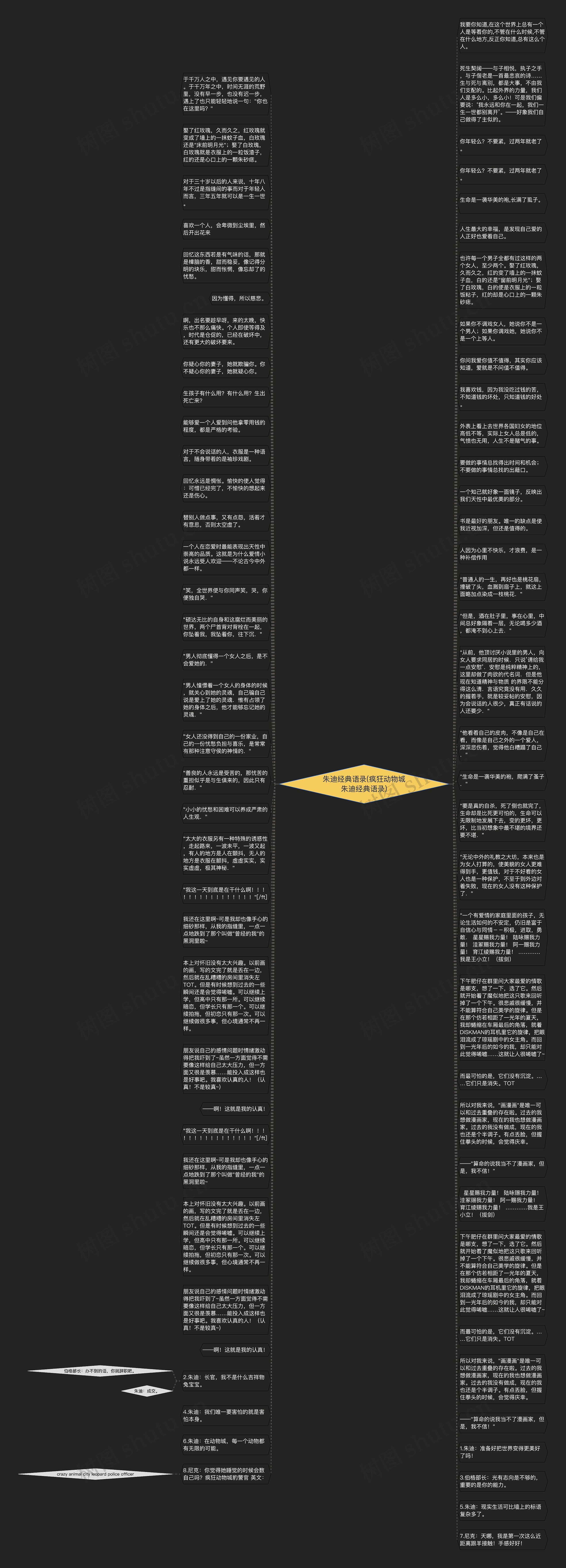 朱迪经典语录(疯狂动物城朱迪经典语录)思维导图高清图 朱迪经典语录(疯狂动物城朱迪经典语录)思维导图