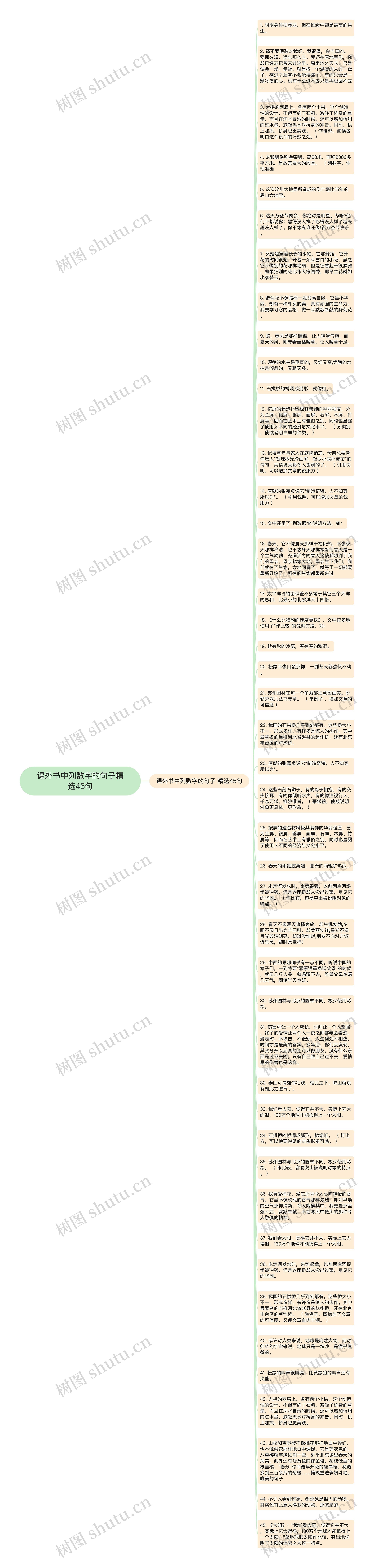 课外书中列数字的句子精选45句