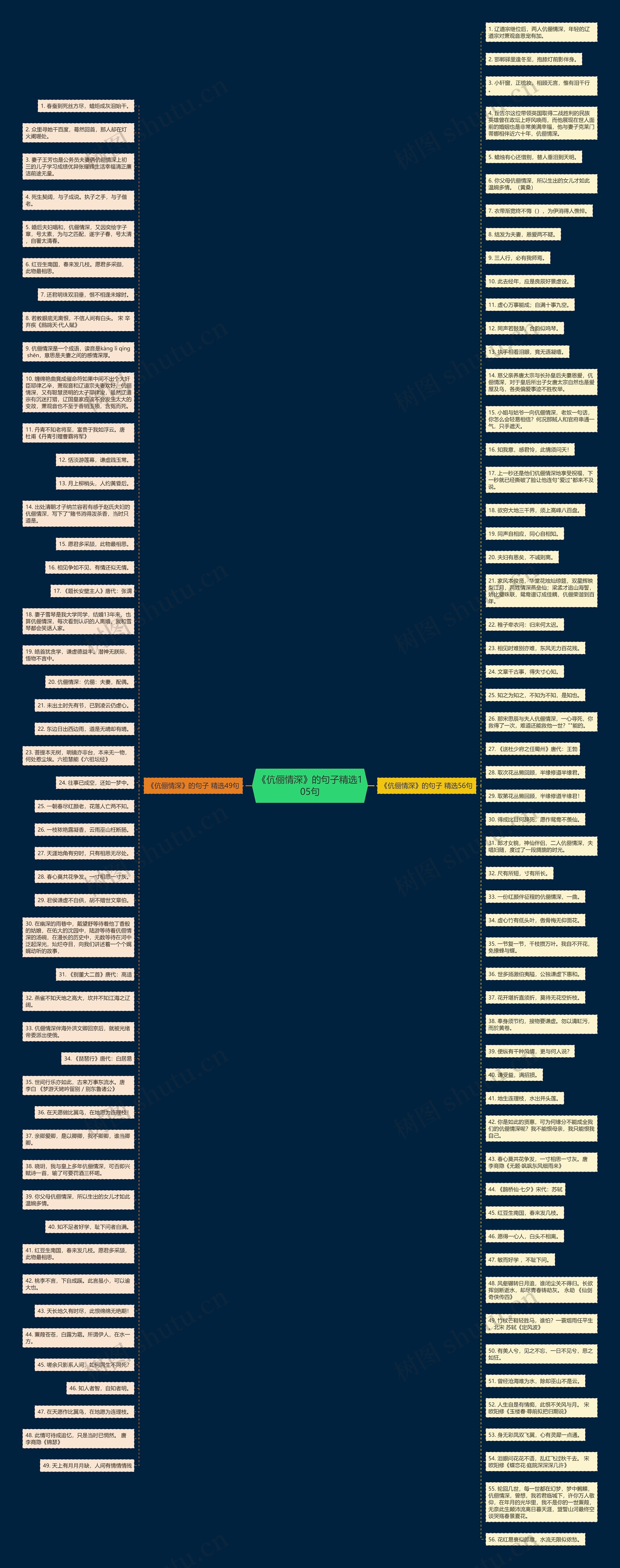《伉俪情深》的句子精选105句思维导图