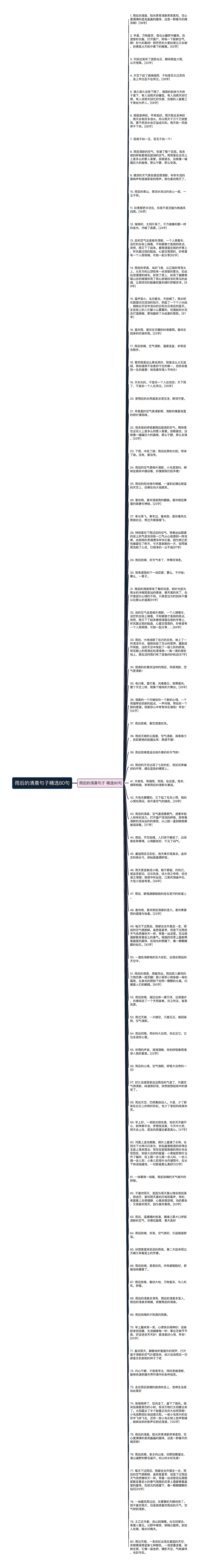 雨后的清晨句子精选80句思维导图