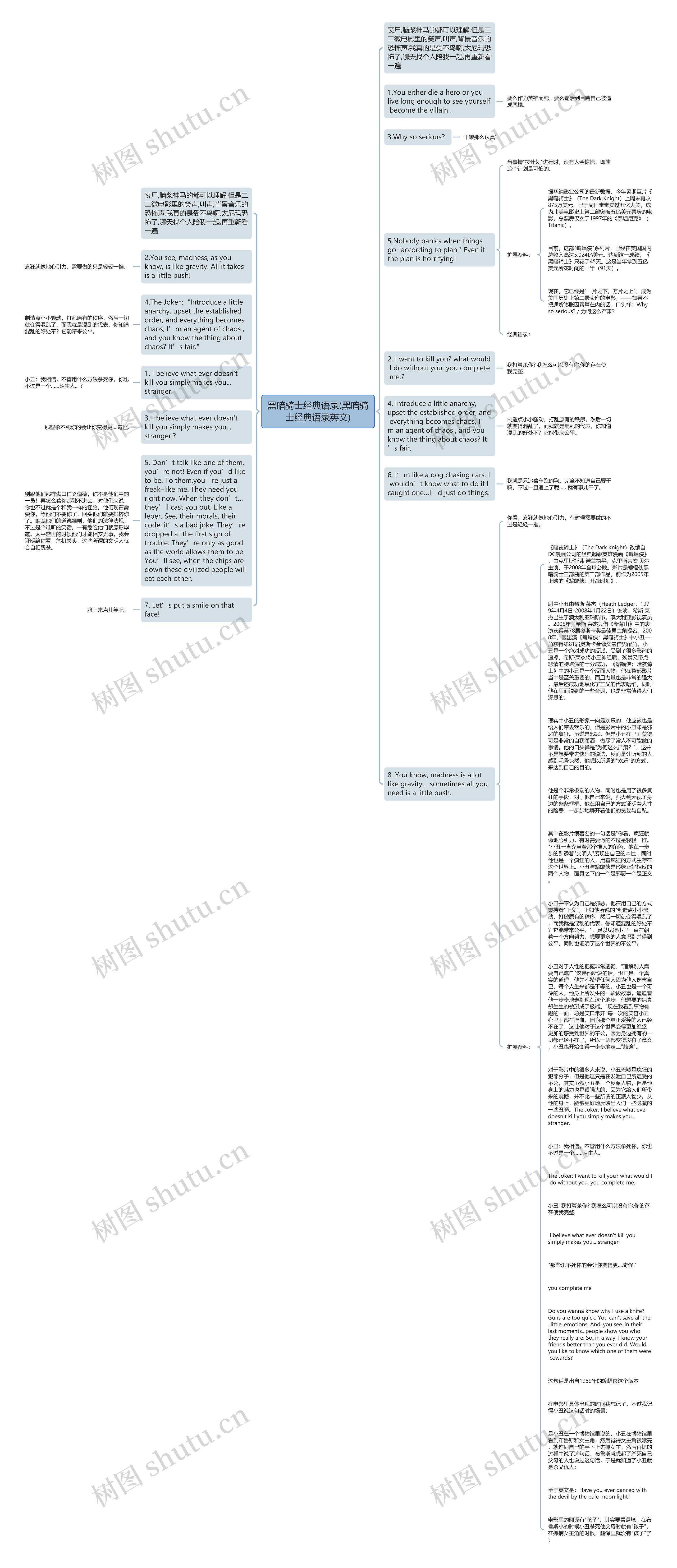 黑暗骑士经典语录(黑暗骑士经典语录英文)思维导图高清图 黑暗骑士经典语录(黑暗骑士经典语录英文)思维导图