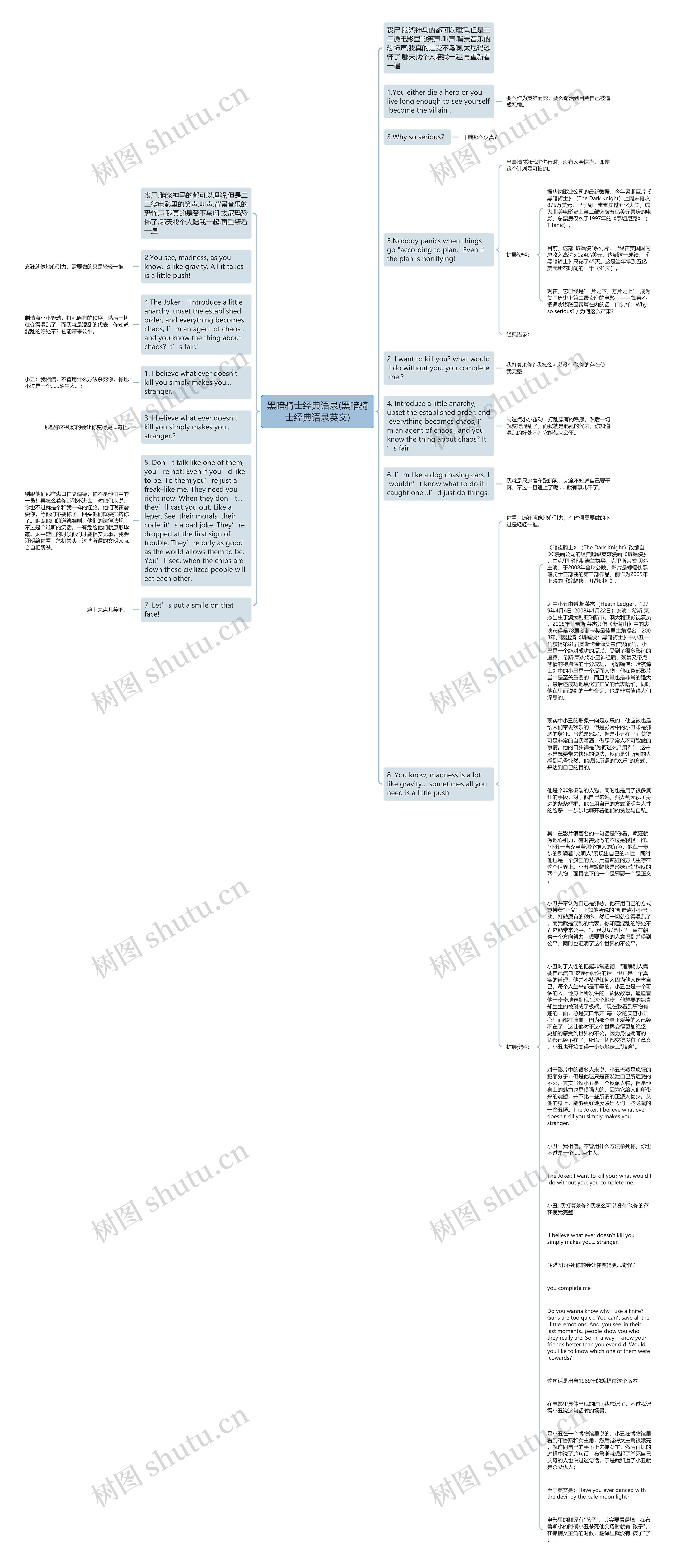 黑暗骑士经典语录(黑暗骑士经典语录英文)思维导图