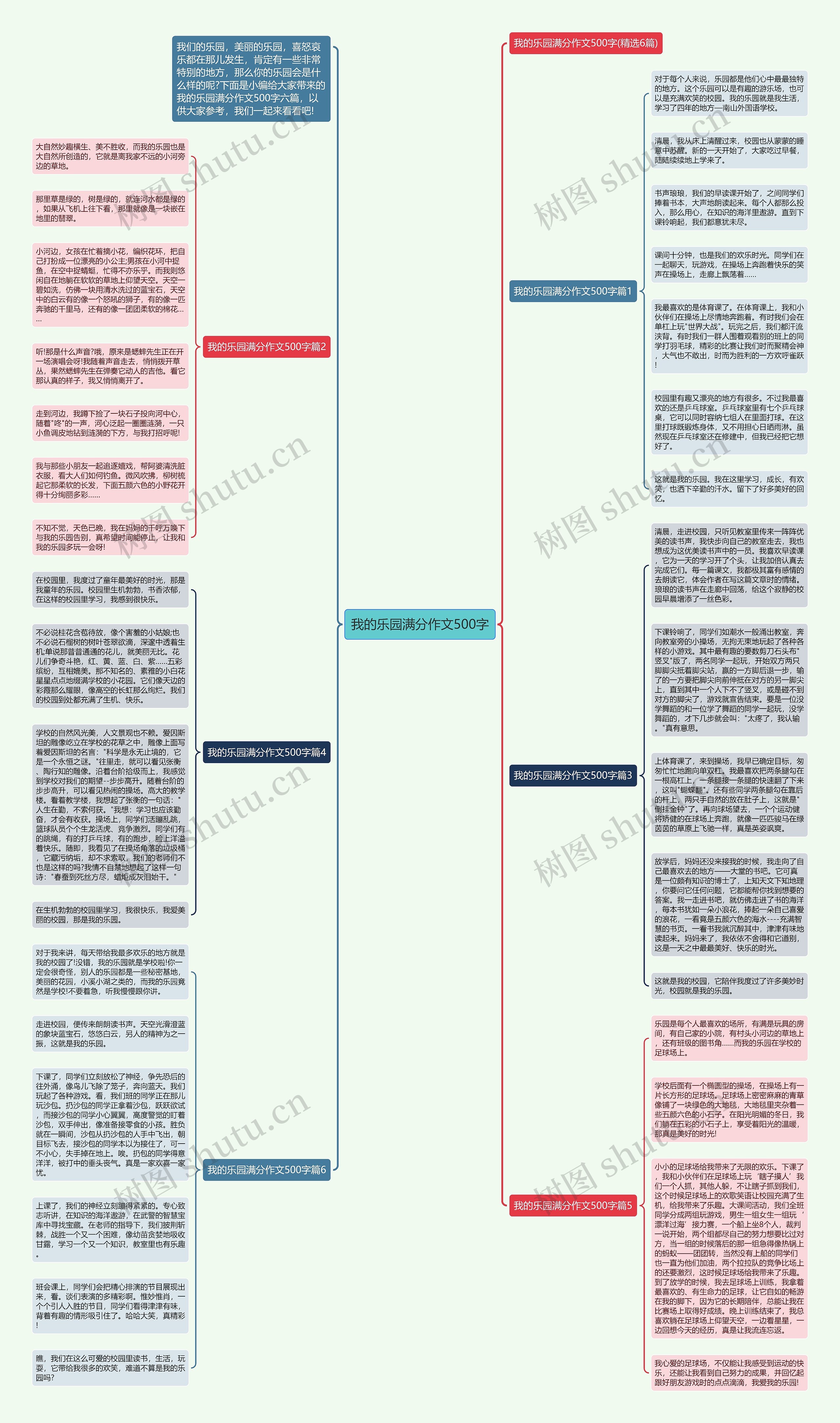 我的乐园满分作文500字思维导图