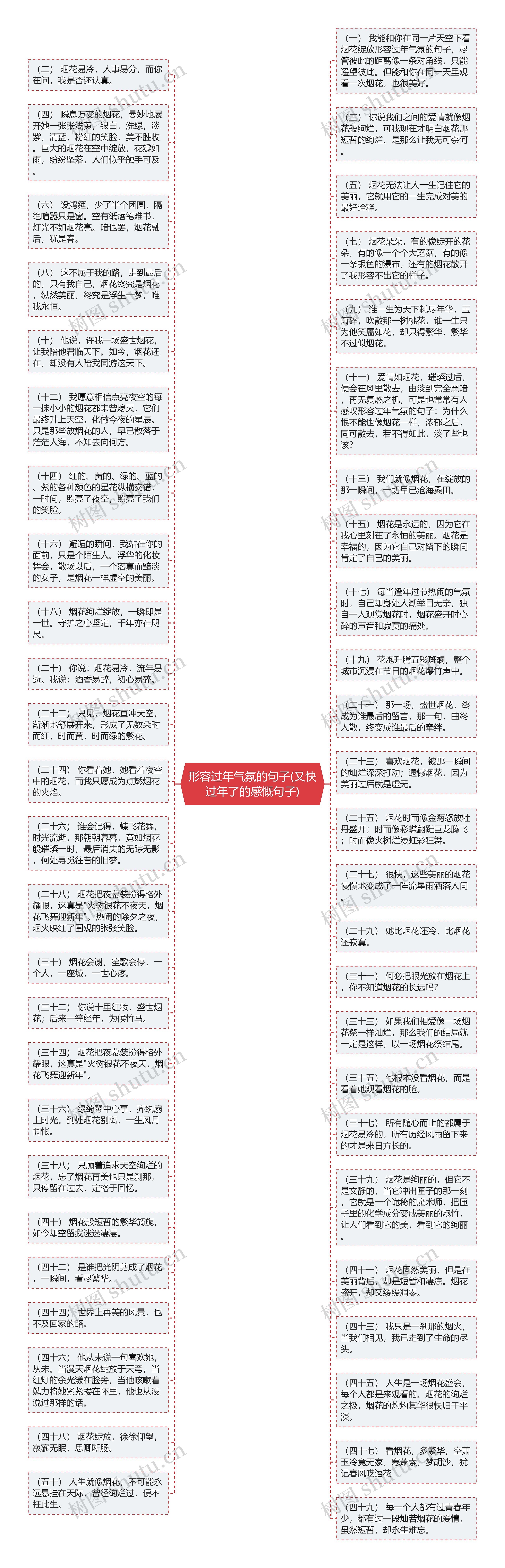 形容过年气氛的句子(又快过年了的感慨句子)思维导图