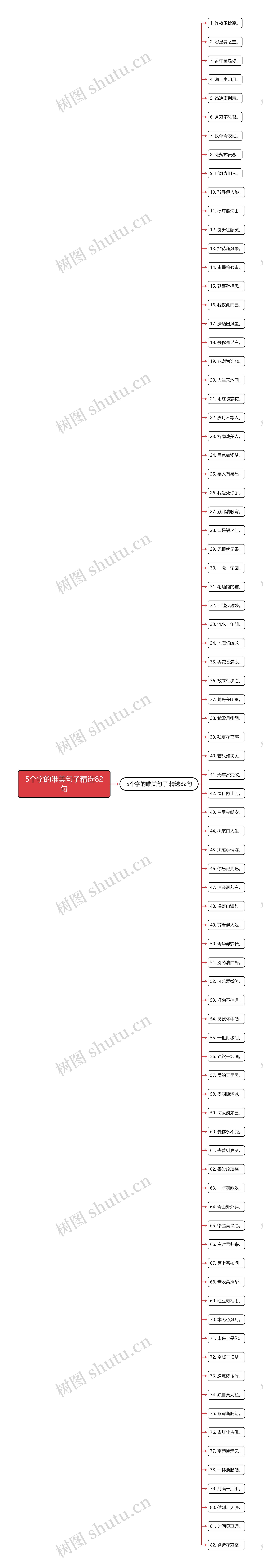 5个字的唯美句子精选82句思维导图