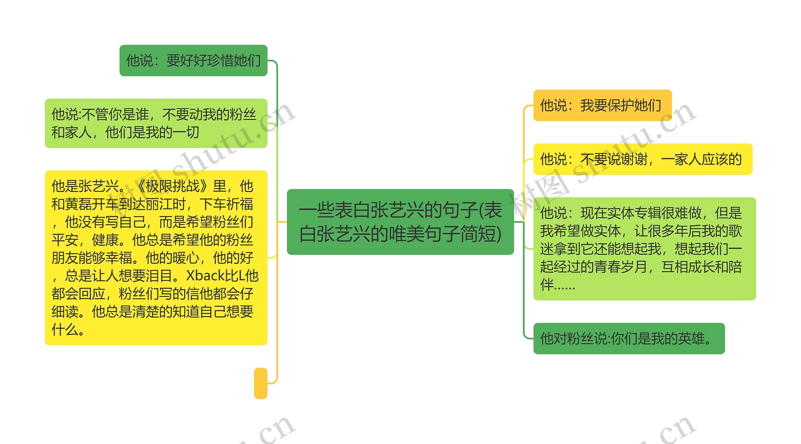 一些表白张艺兴的句子(表白张艺兴的唯美句子简短)