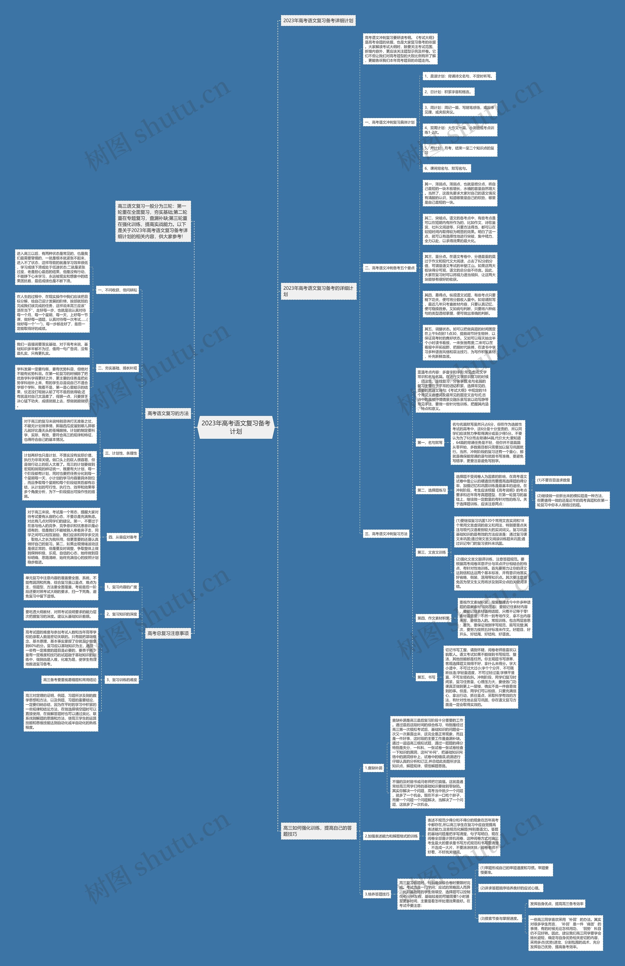 2023年高考语文复习备考计划思维导图