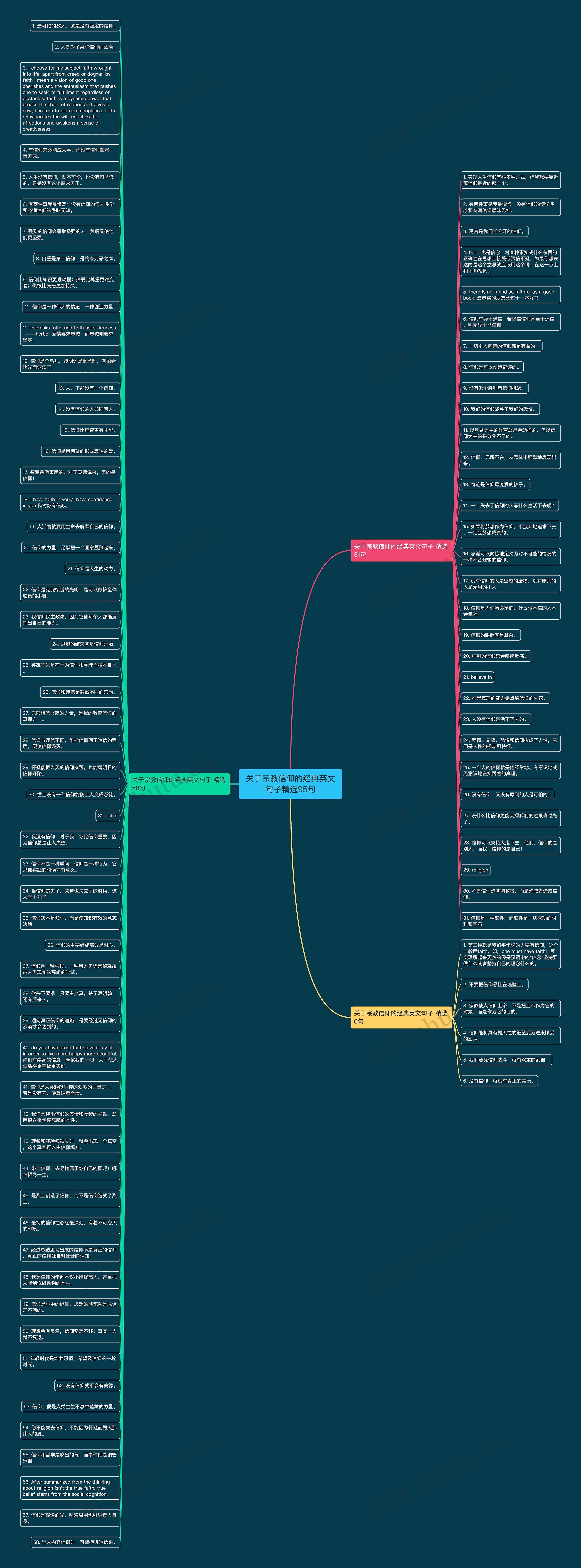 关于宗教信仰的经典英文句子精选95句思维导图