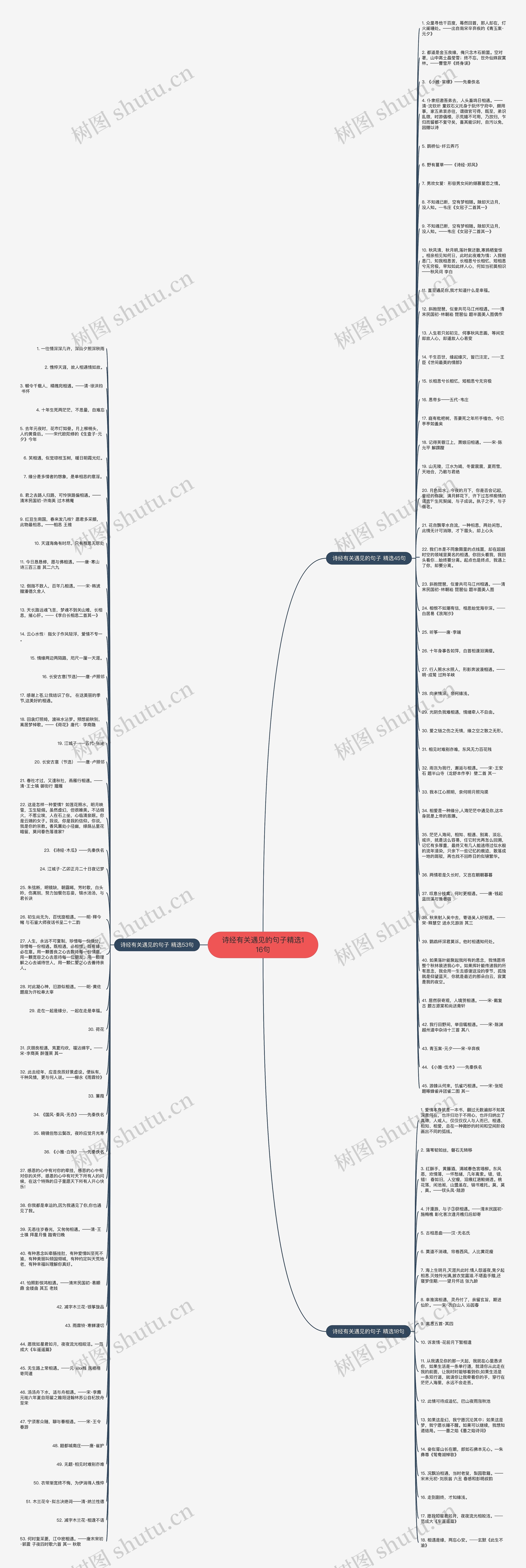 诗经有关遇见的句子精选116句思维导图
