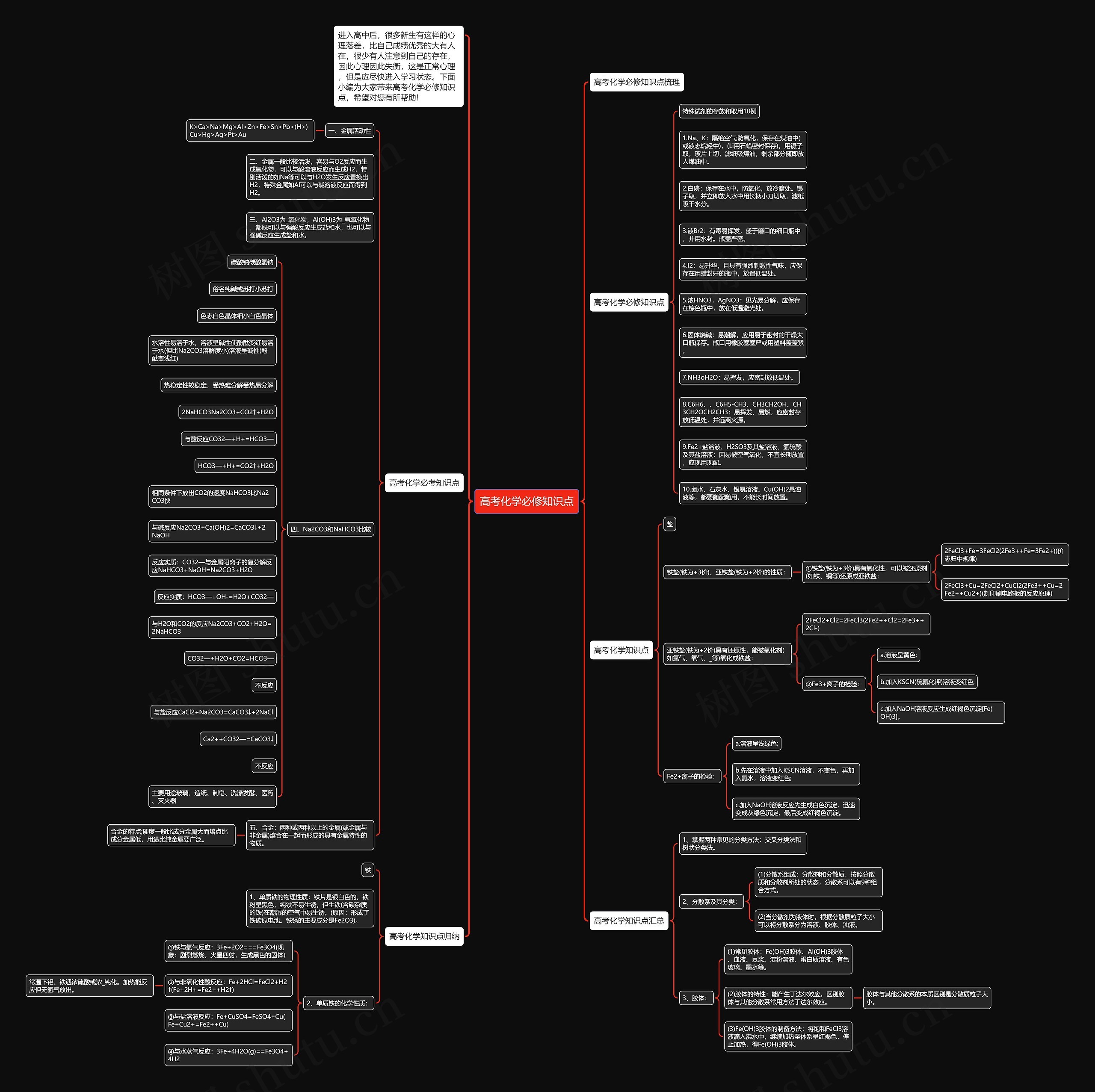 高考化学必修知识点思维导图