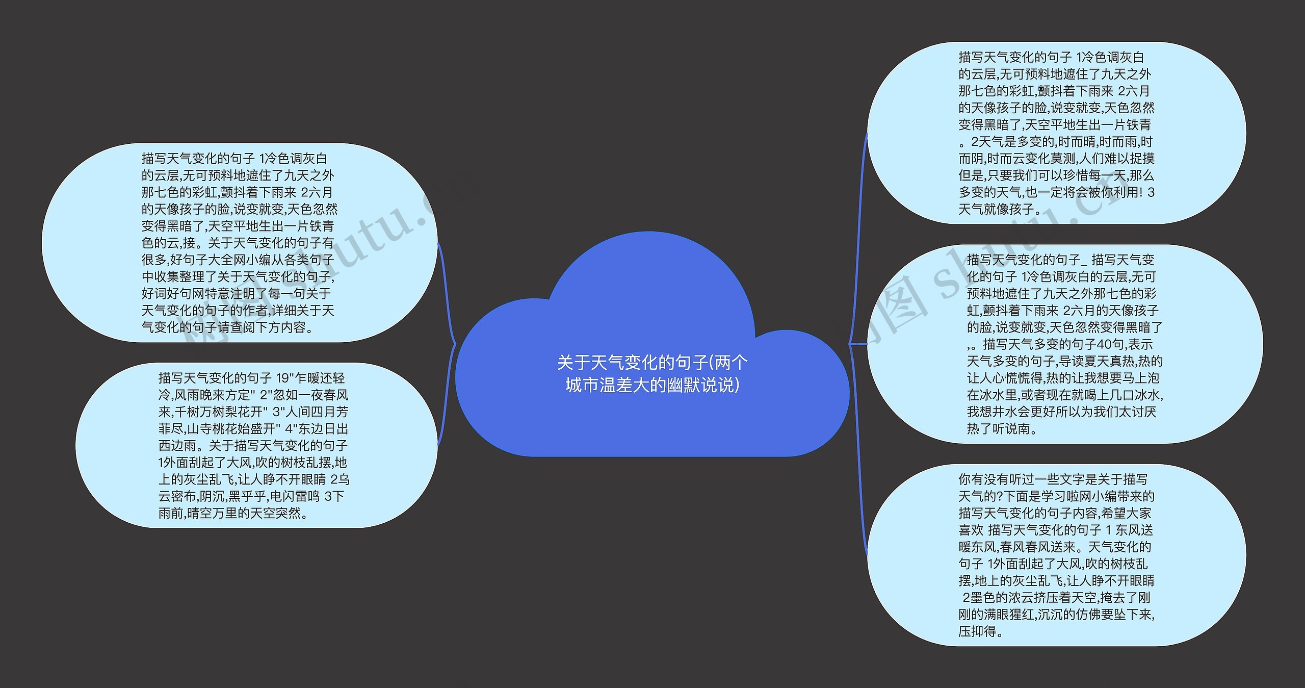 关于天气变化的句子(两个城市温差大的幽默说说)思维导图