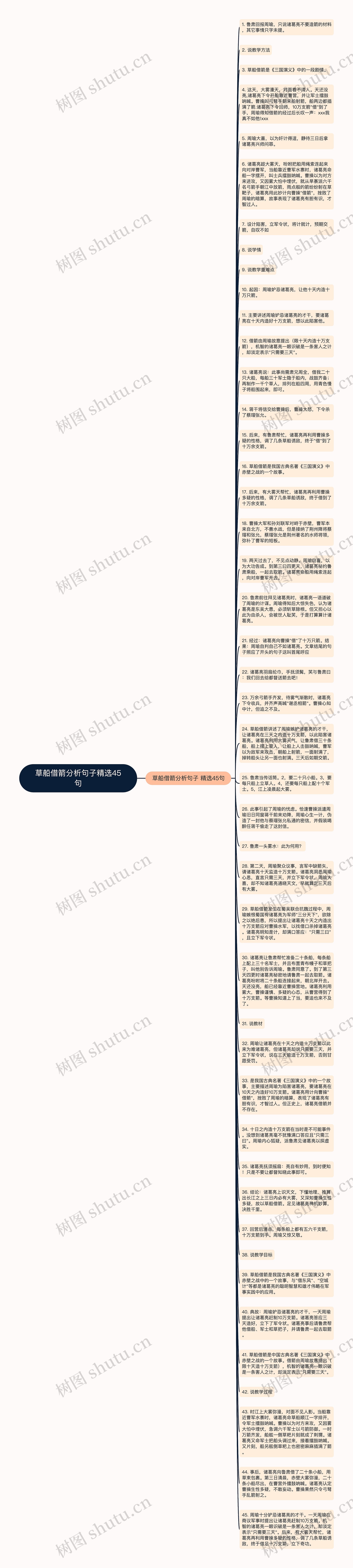 草船借箭分析句子精选45句