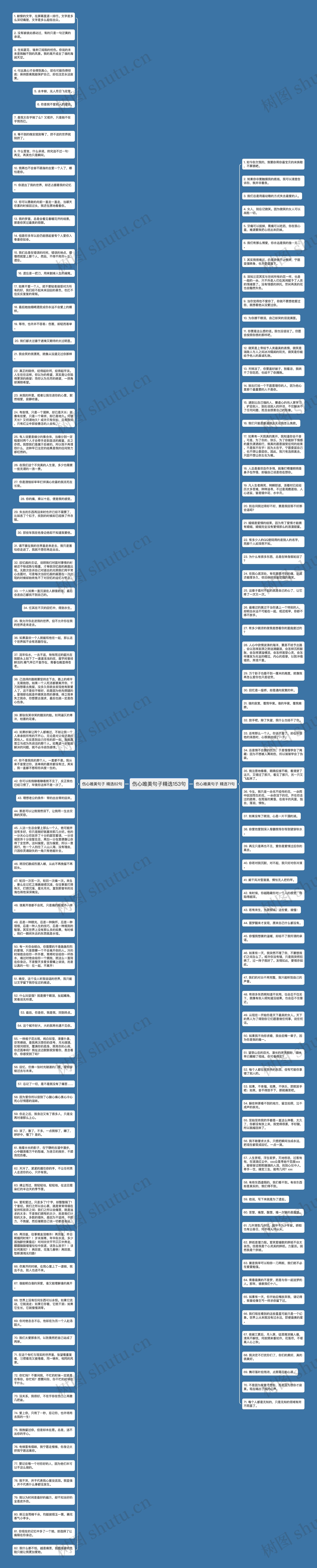 伤心唯美句子精选153句思维导图