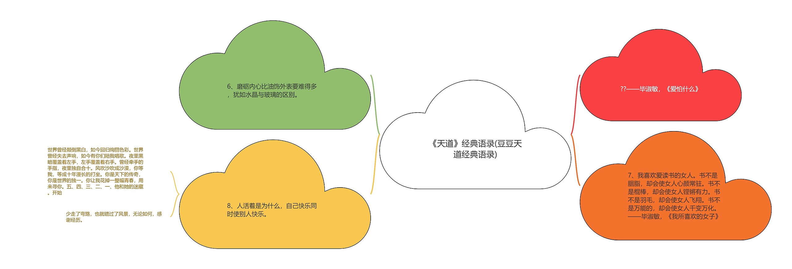 《天道》经典语录(豆豆天道经典语录)思维导图