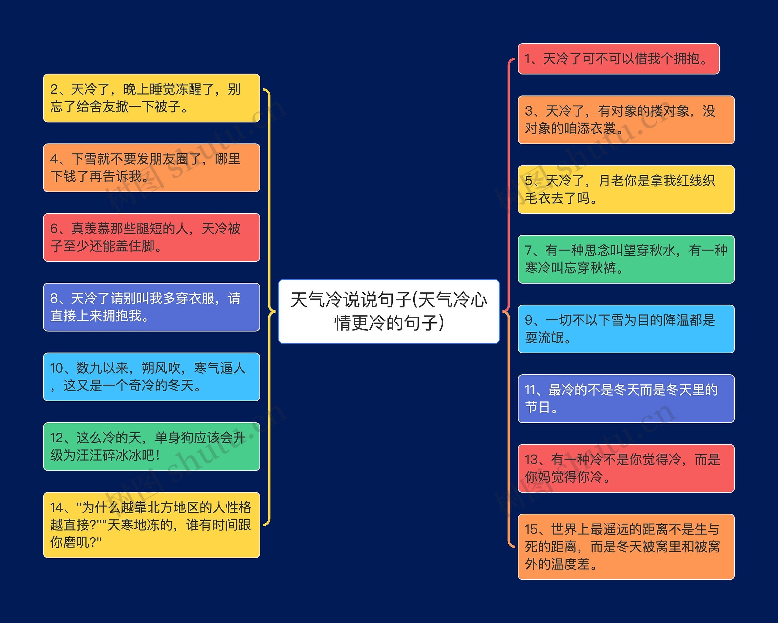 天气冷说说句子(天气冷心情更冷的句子) 天气冷说说句子(天气冷心情更冷的句子)