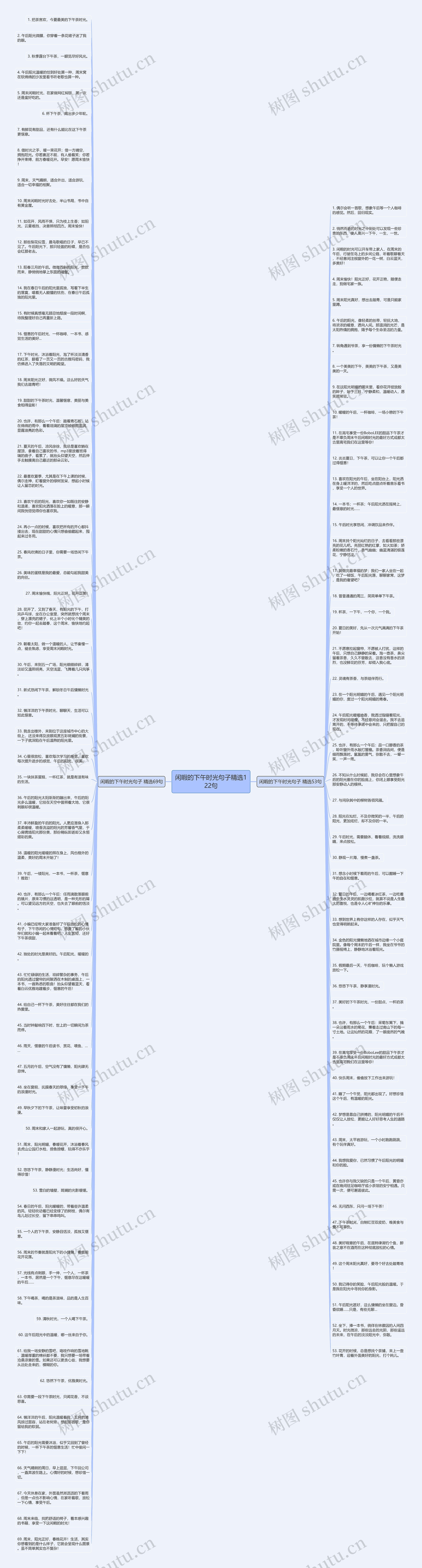 闲暇的下午时光句子精选122句思维导图高清图 闲暇的下午时光句子精选122句思维导图