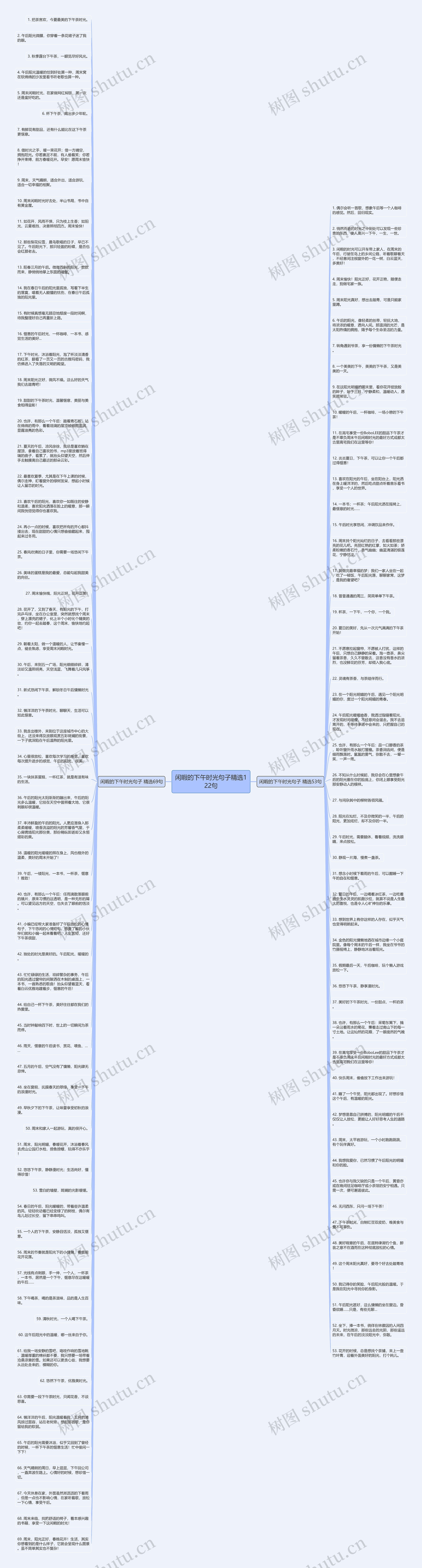 闲暇的下午时光句子精选122句思维导图