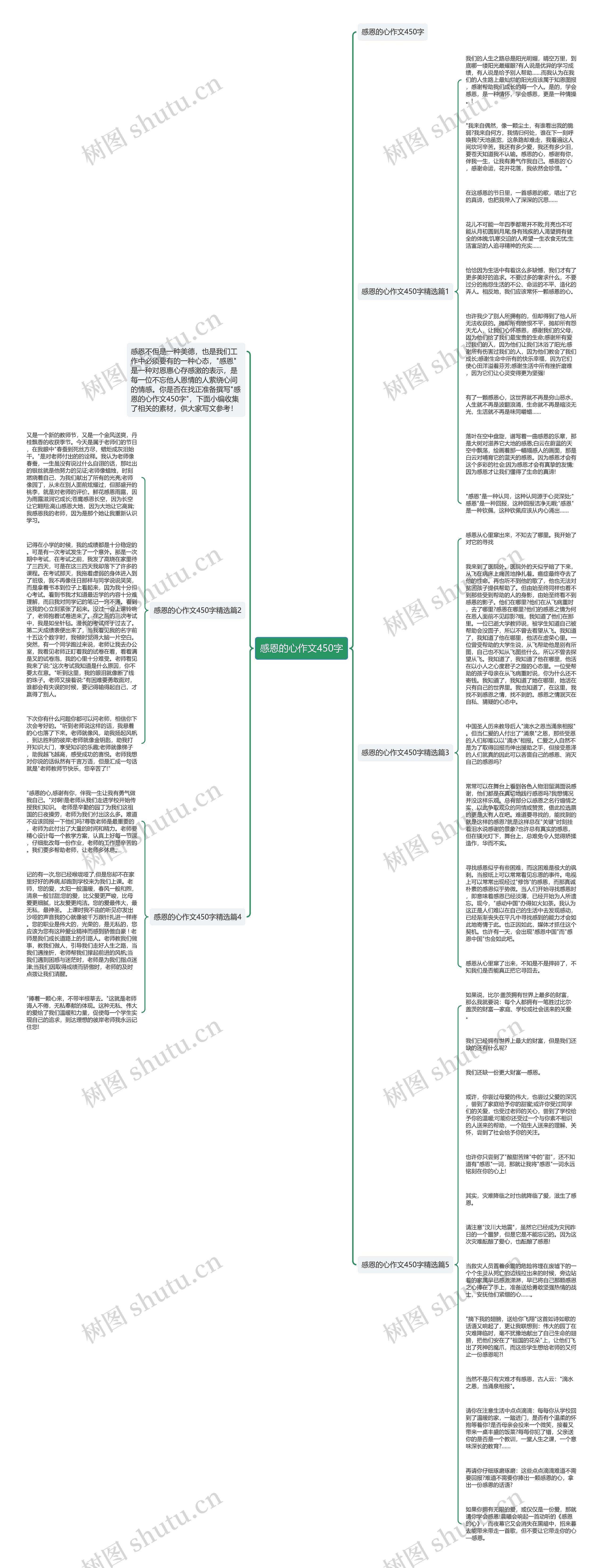 感恩的心作文450字思维导图