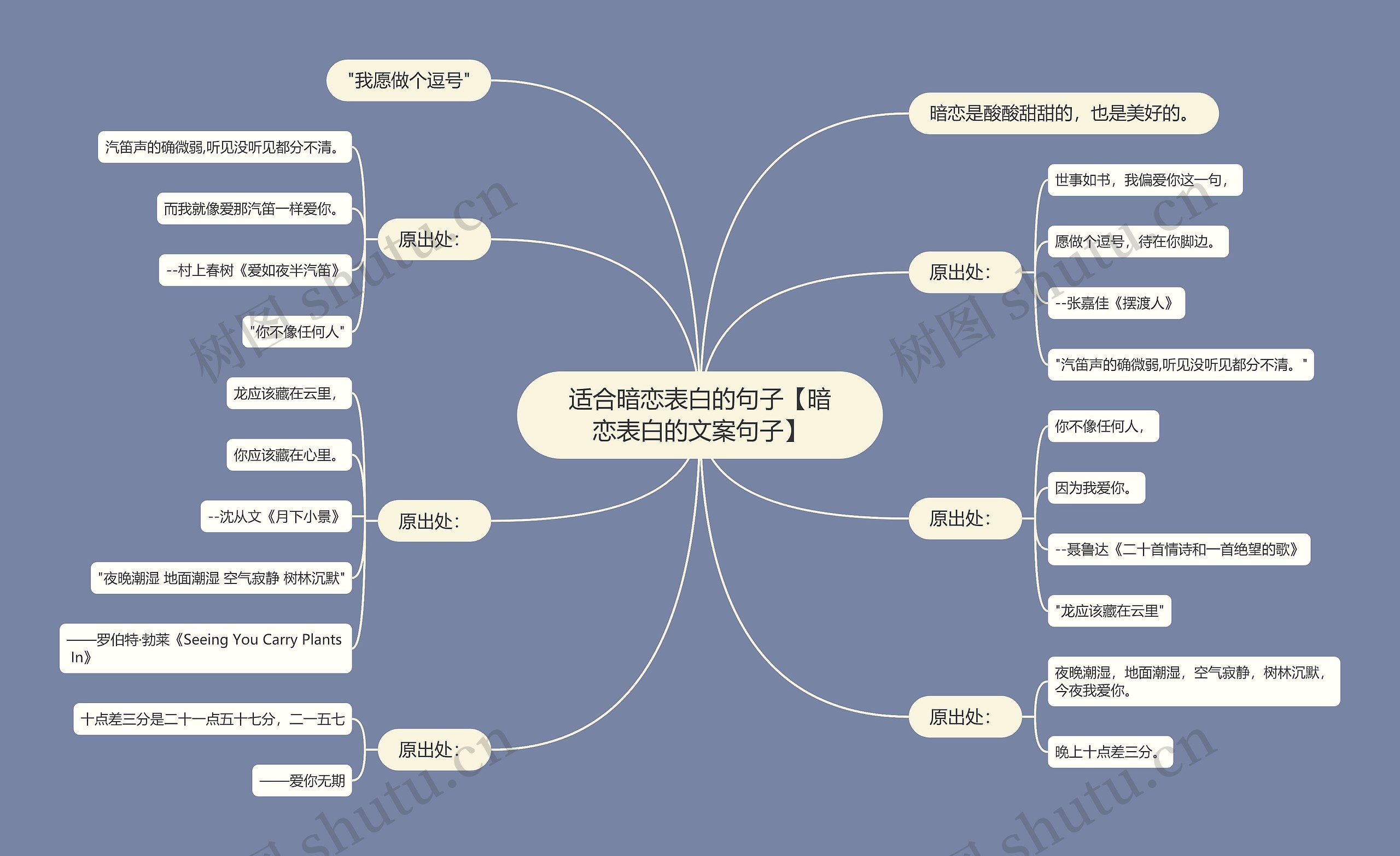 适合暗恋表白的句子【暗恋表白的文案句子】