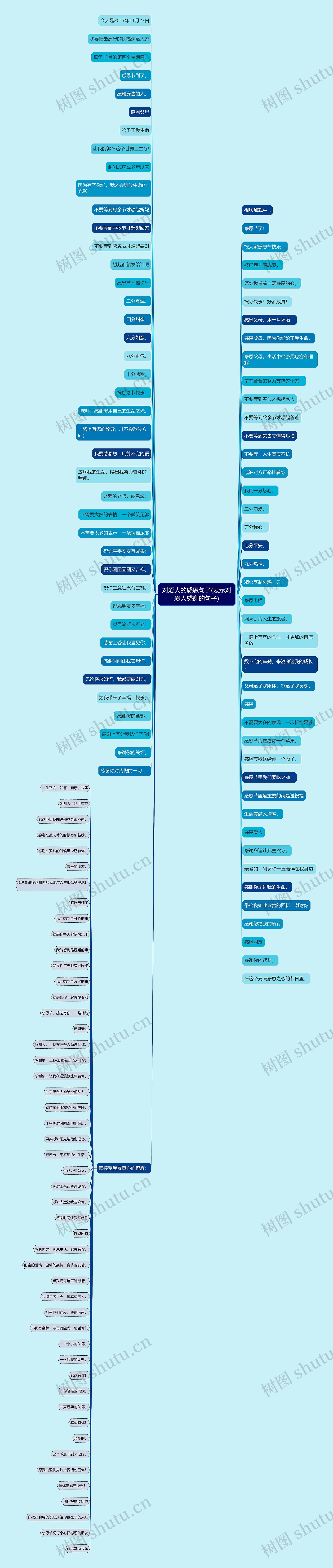 对爱人的感恩句子(表示对爱人感谢的句子)思维导图